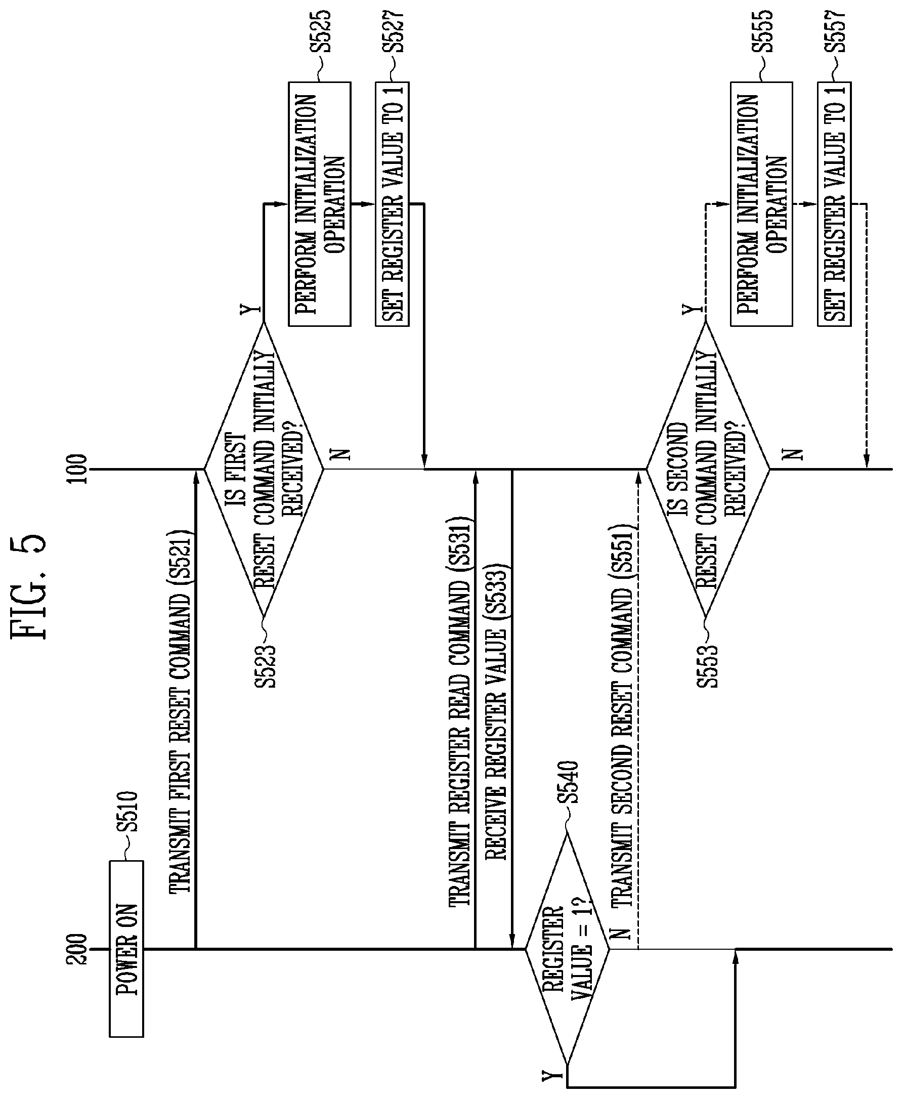 Patent US12353732 Figure 5 – Memory controller, memory device and storage device including the same