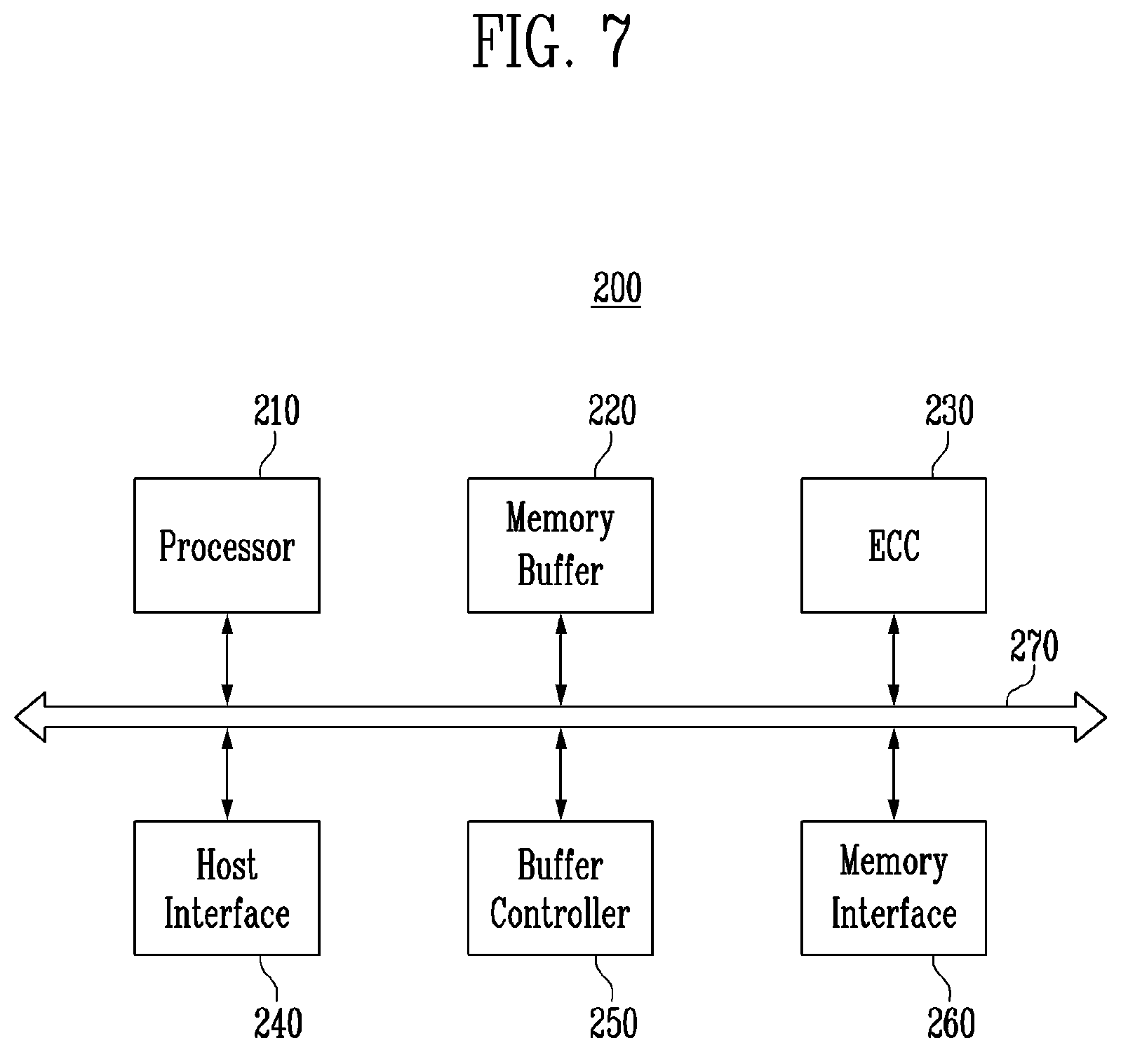 Patent US12353732 Figure 7 – Memory controller, memory device and storage device including the same