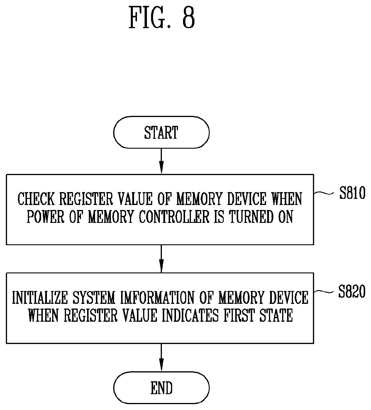 Patent US12353732 Figure 8 – Memory controller, memory device and storage device including the same