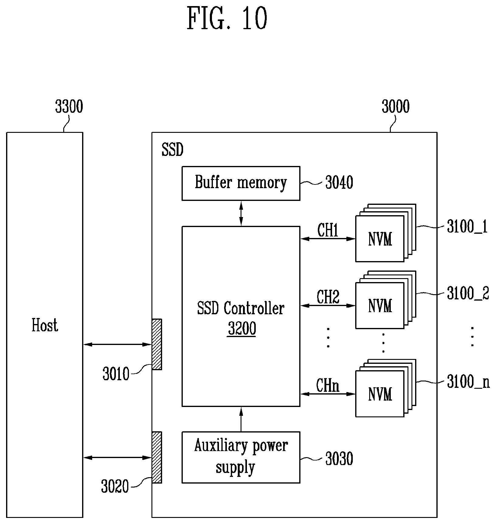 Patent US12353732 Figure 10 – Memory controller, memory device and storage device including the same