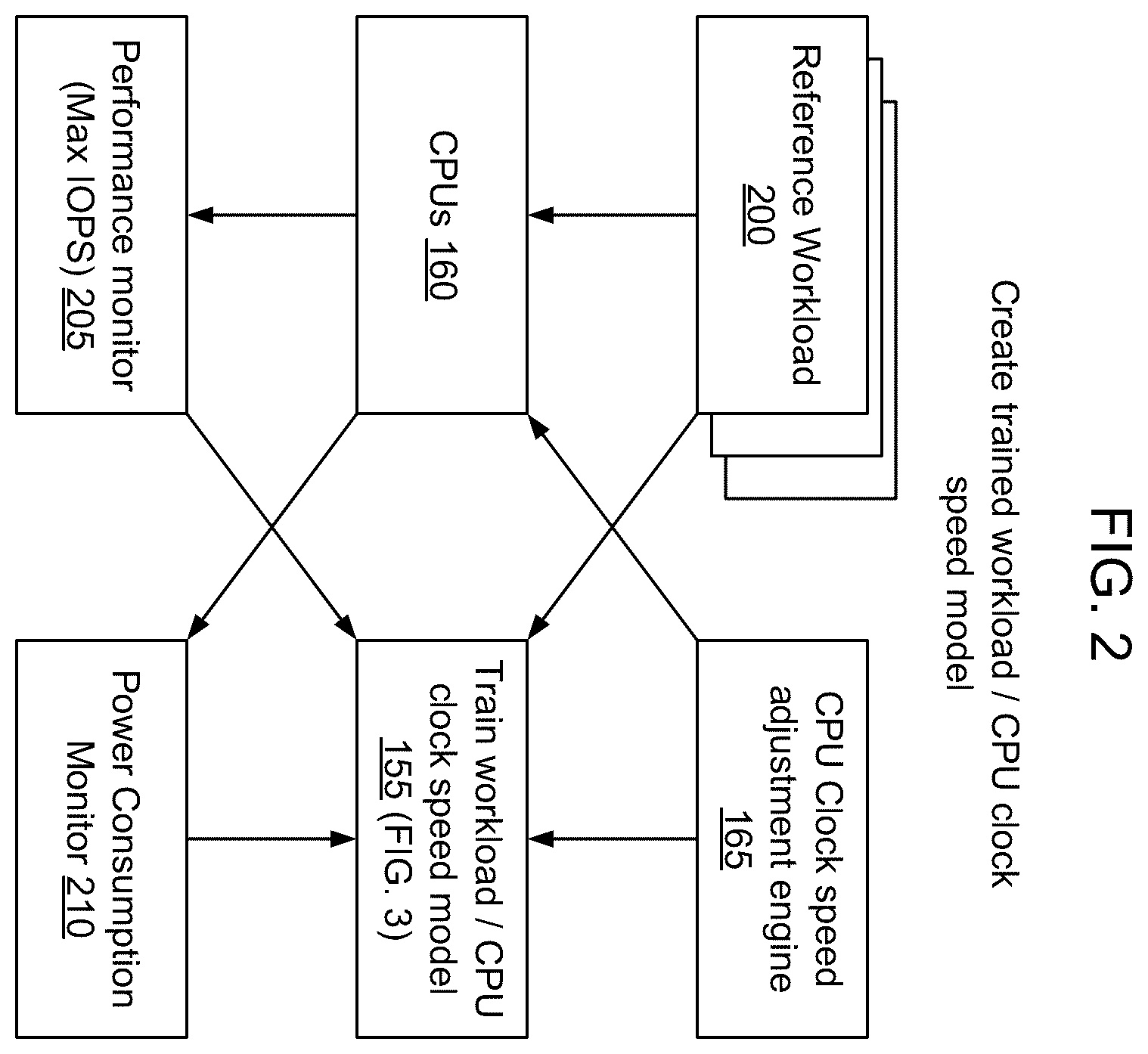 Patent US12353733 Figure 2 – Autonomous power control based on service level compliance