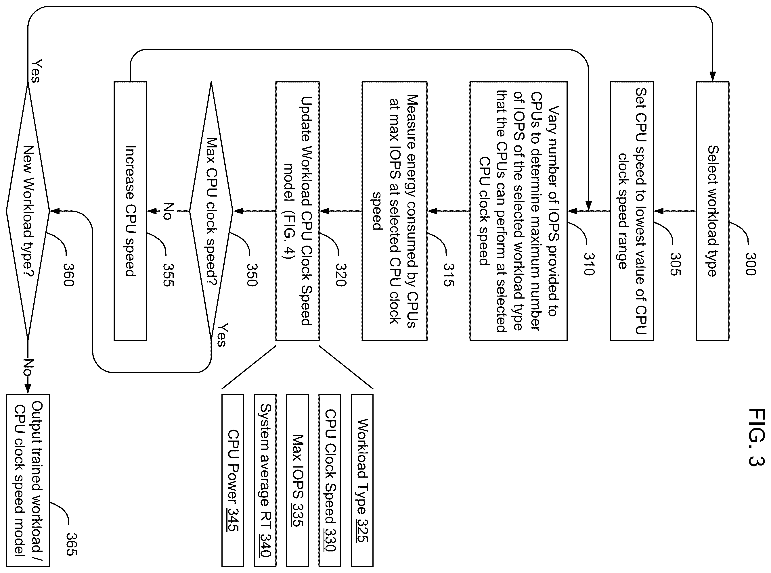 Patent US12353733 Figure 3 – Autonomous power control based on service level compliance