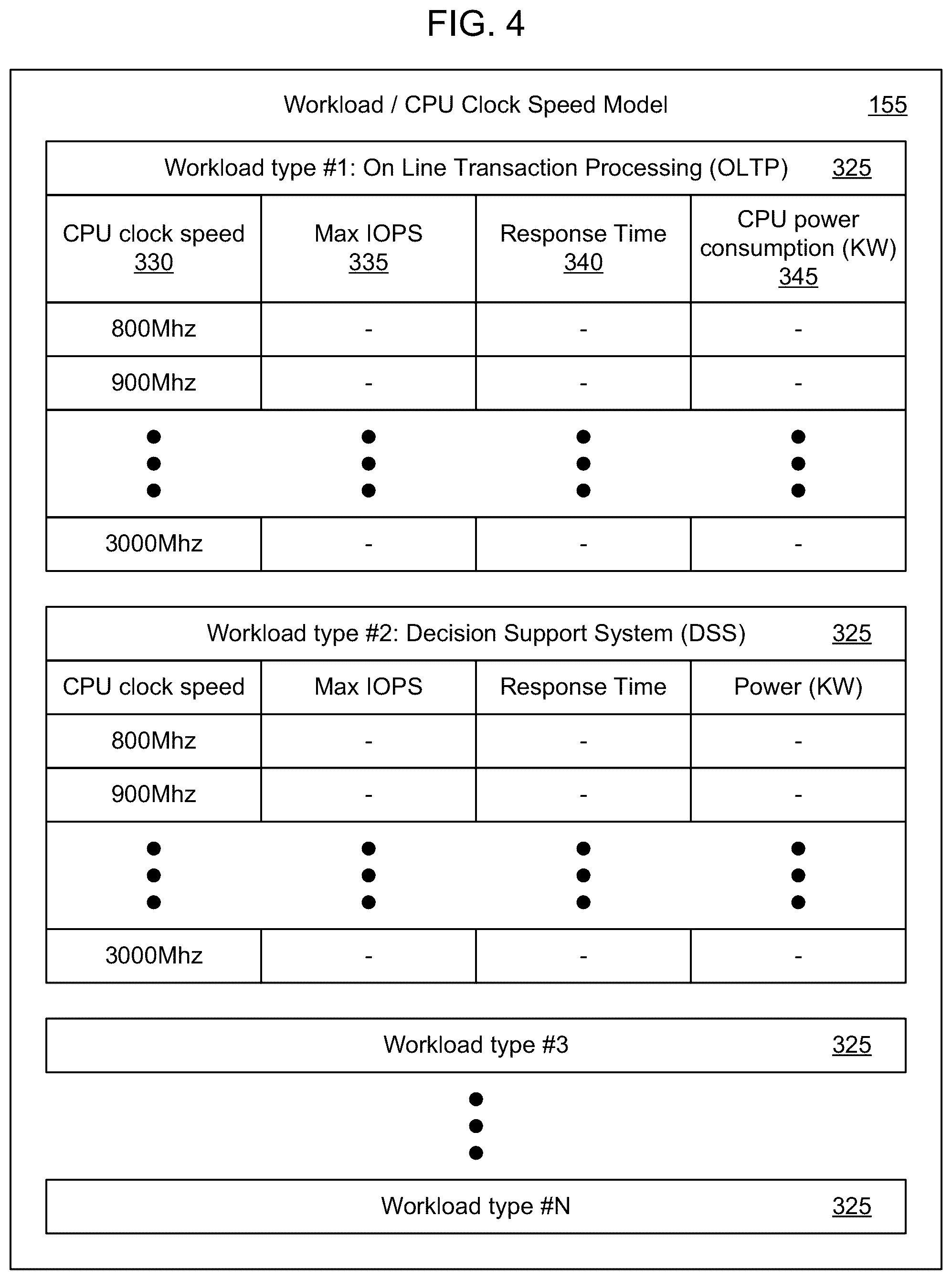 Patent US12353733 Figure 4 – Autonomous power control based on service level compliance