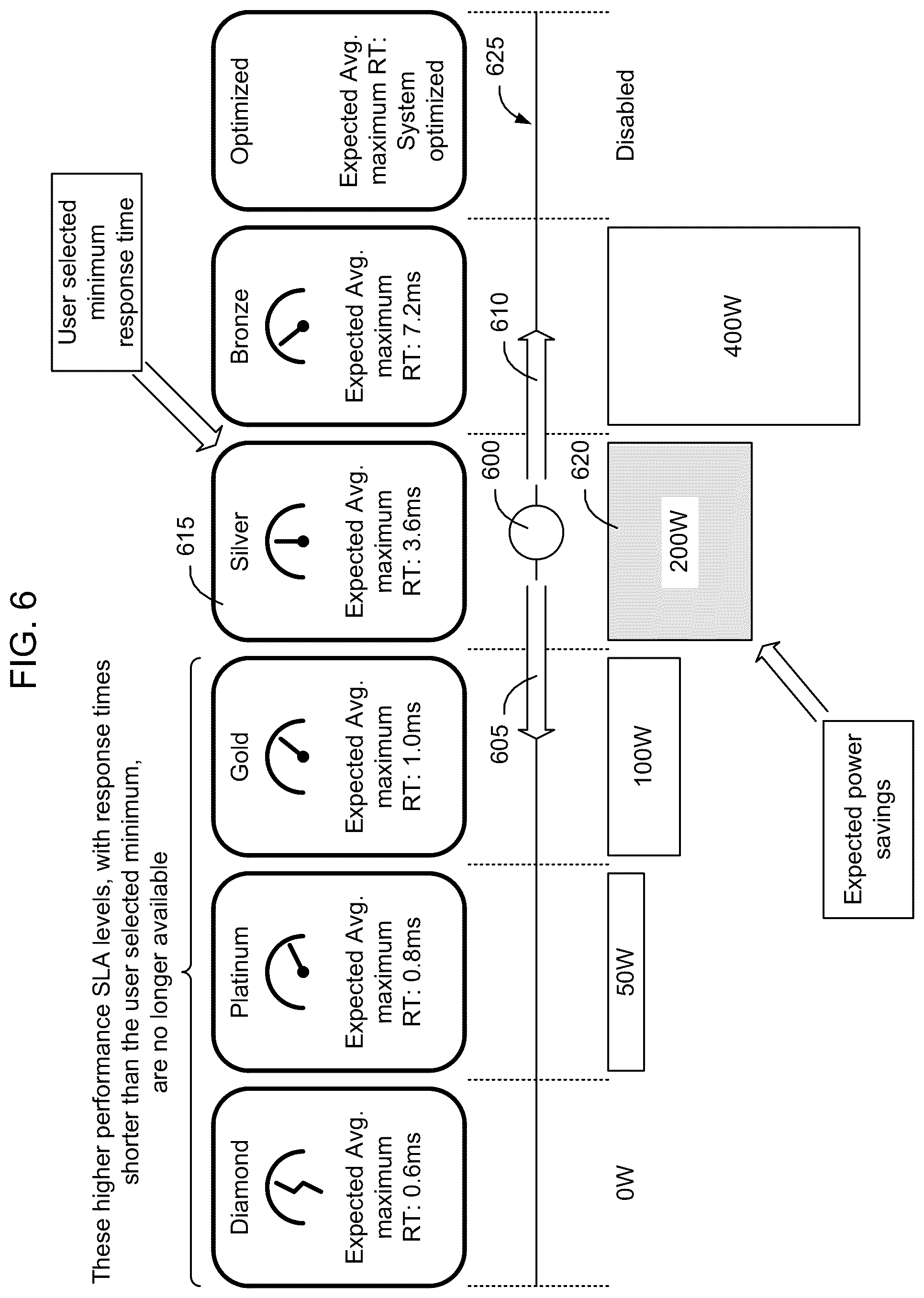 Patent US12353733 Figure 6 – Autonomous power control based on service level compliance