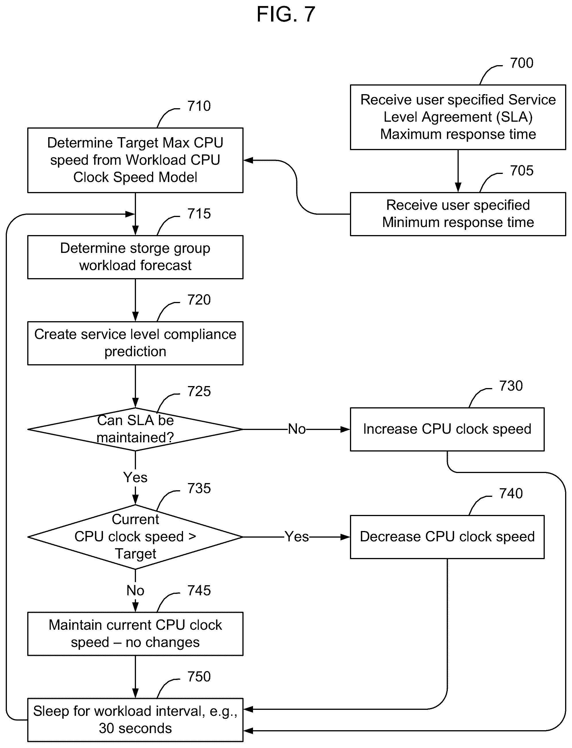 Patent US12353733 Figure 7 – Autonomous power control based on service level compliance