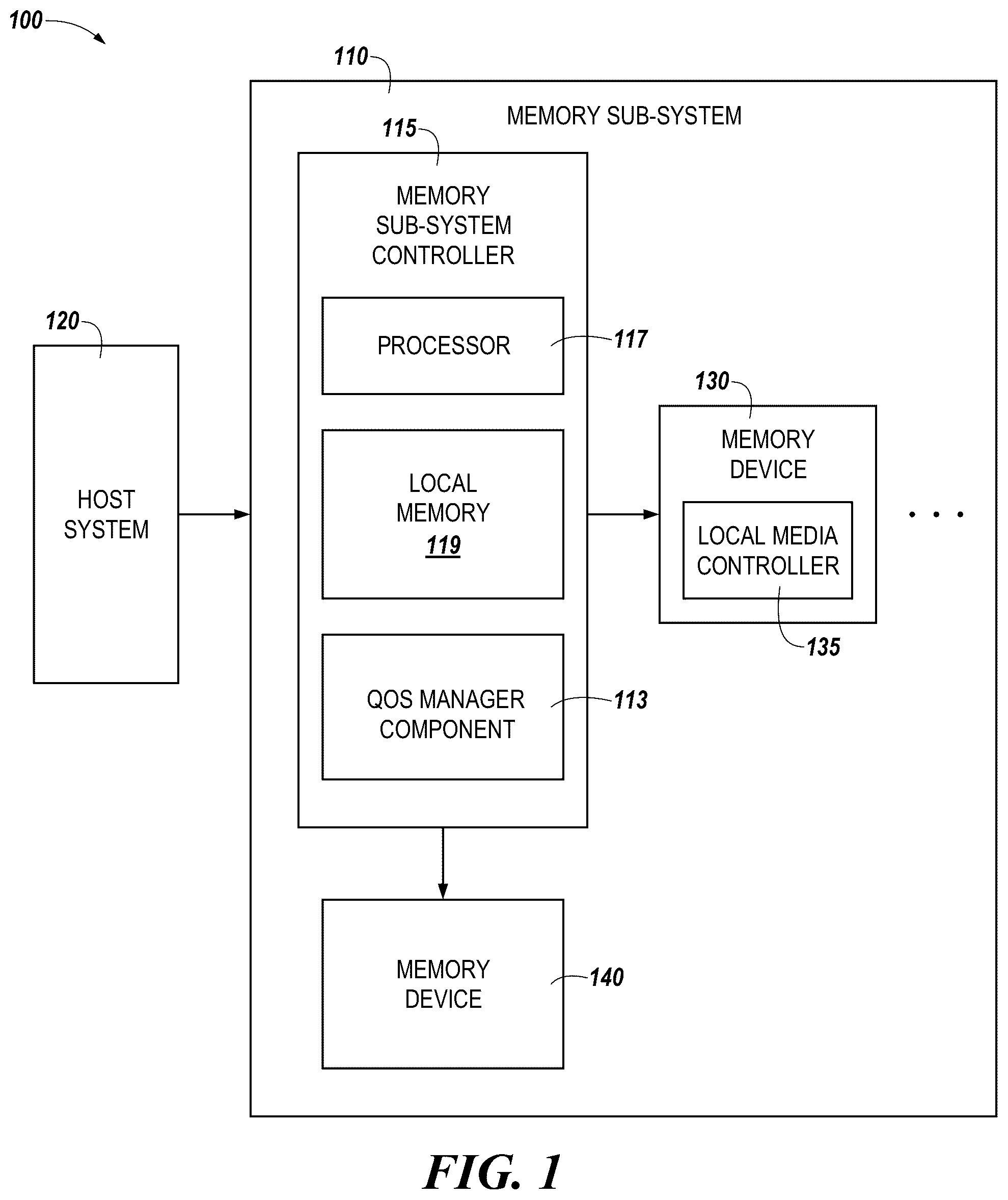 Patent US12353735 — Memory sub-system dynamic QOS pool — Figure 1