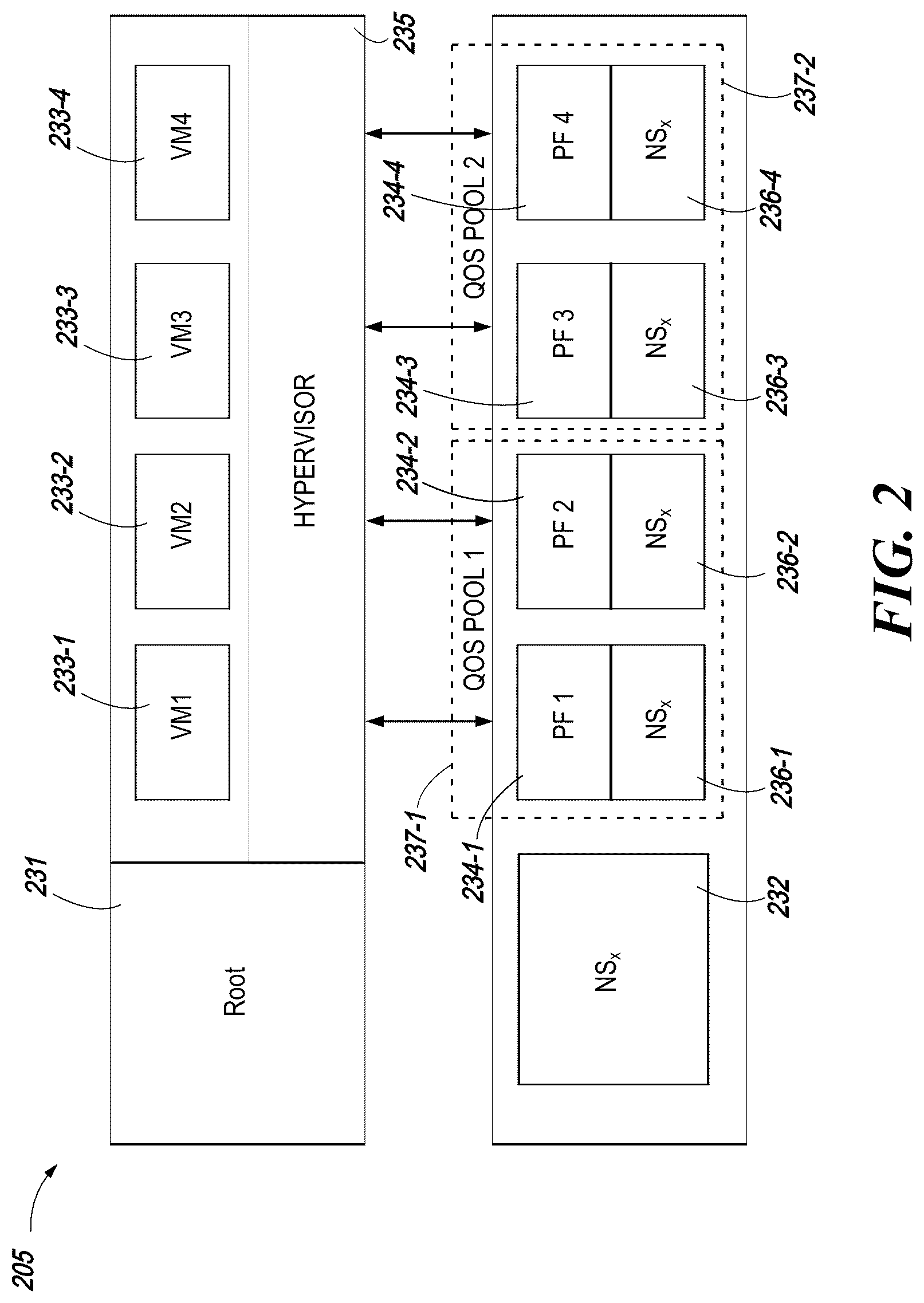 Patent US12353735 Figure 2 – Memory sub-system dynamic QOS pool