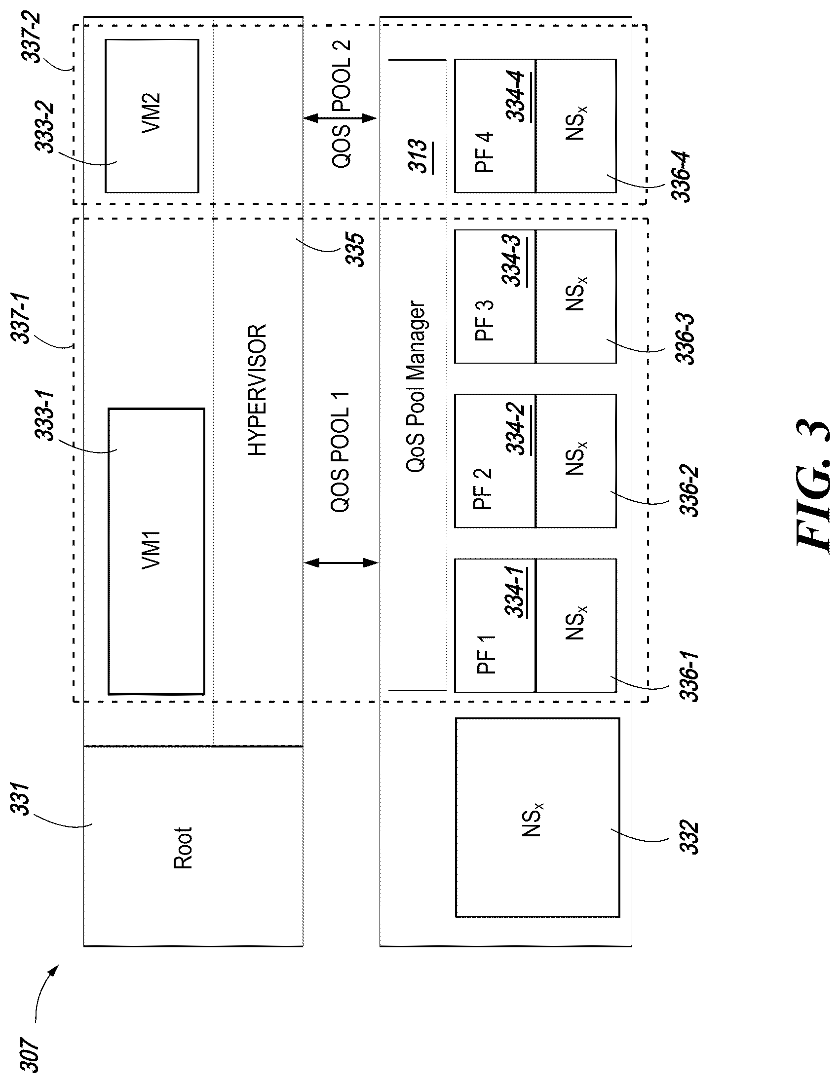 Patent US12353735 Figure 3 – Memory sub-system dynamic QOS pool