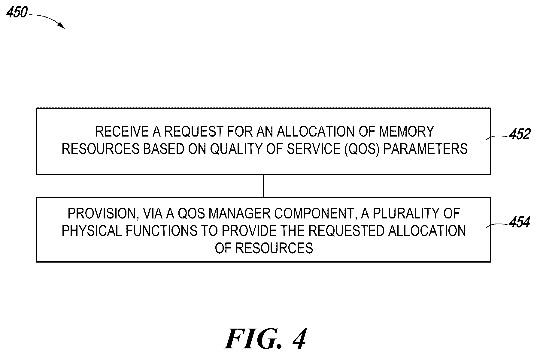 Patent US12353735 Figure 4 – Memory sub-system dynamic QOS pool