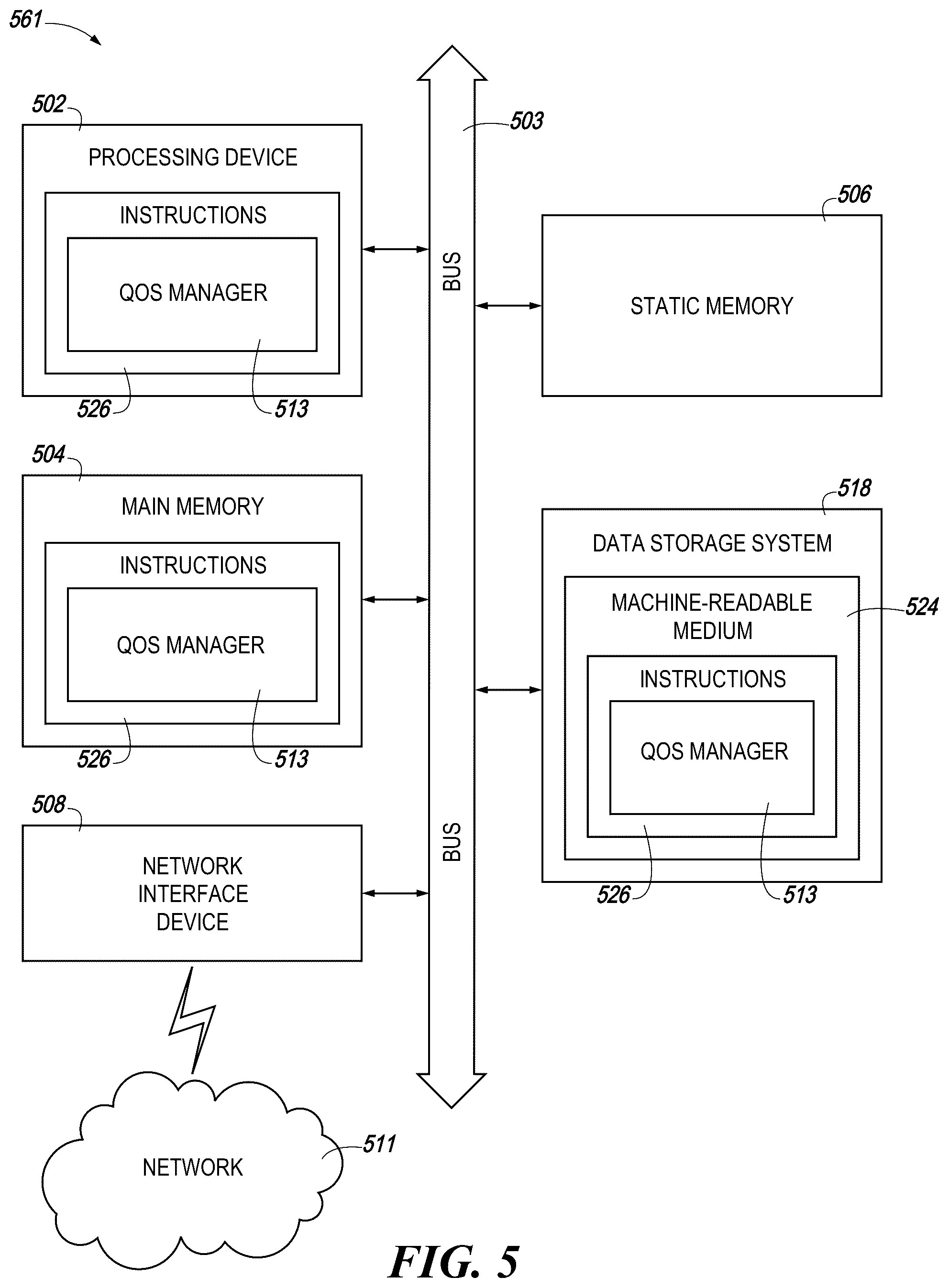 Patent US12353735 Figure 5 – Memory sub-system dynamic QOS pool