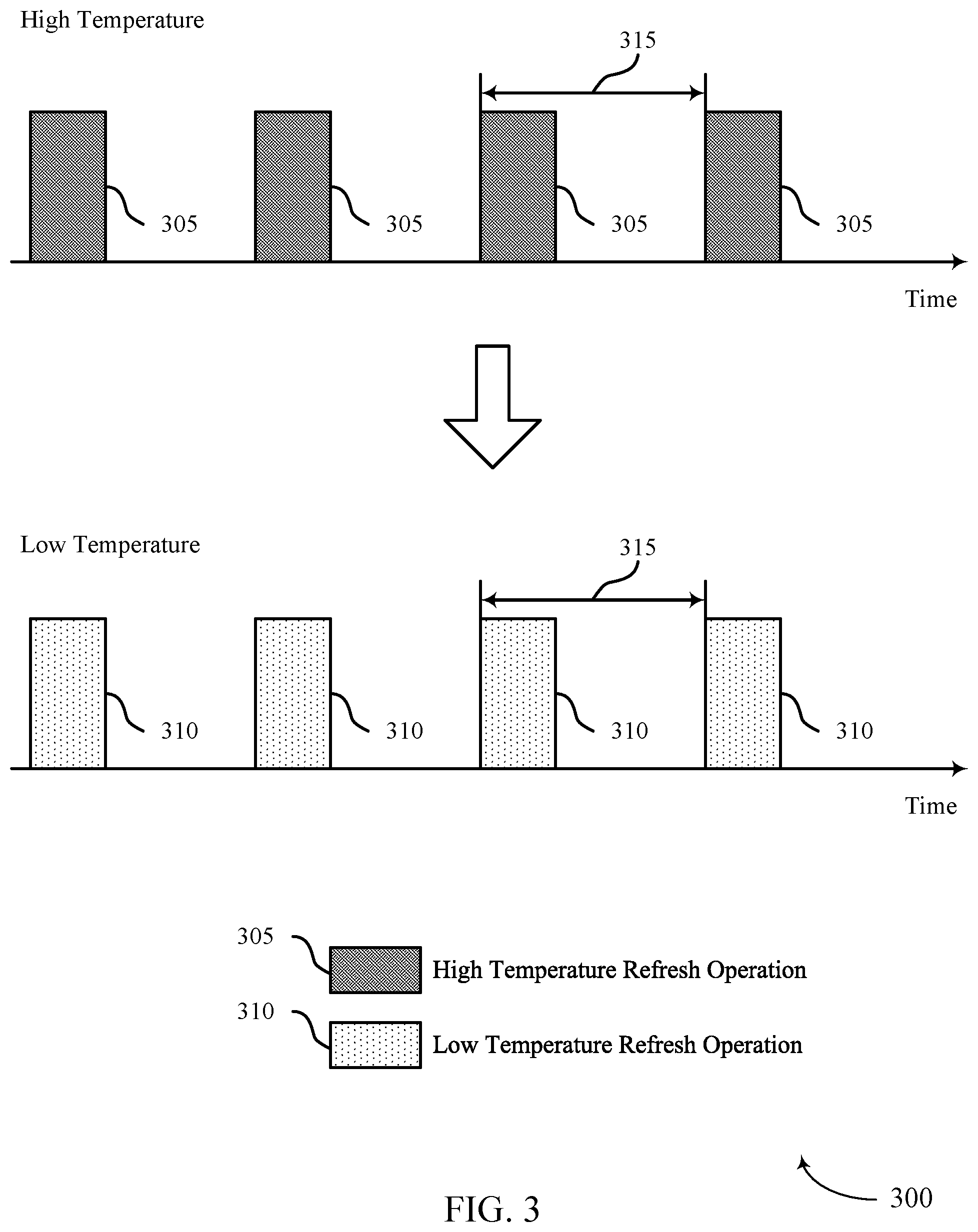 Patent US12353736 Figure 3 – Temperature-dependent refresh operations