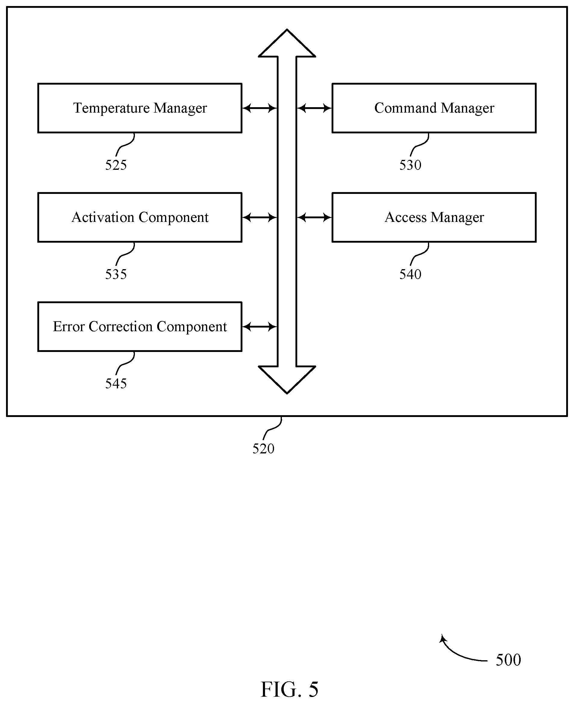 Patent US12353736 Figure 5 – Temperature-dependent refresh operations