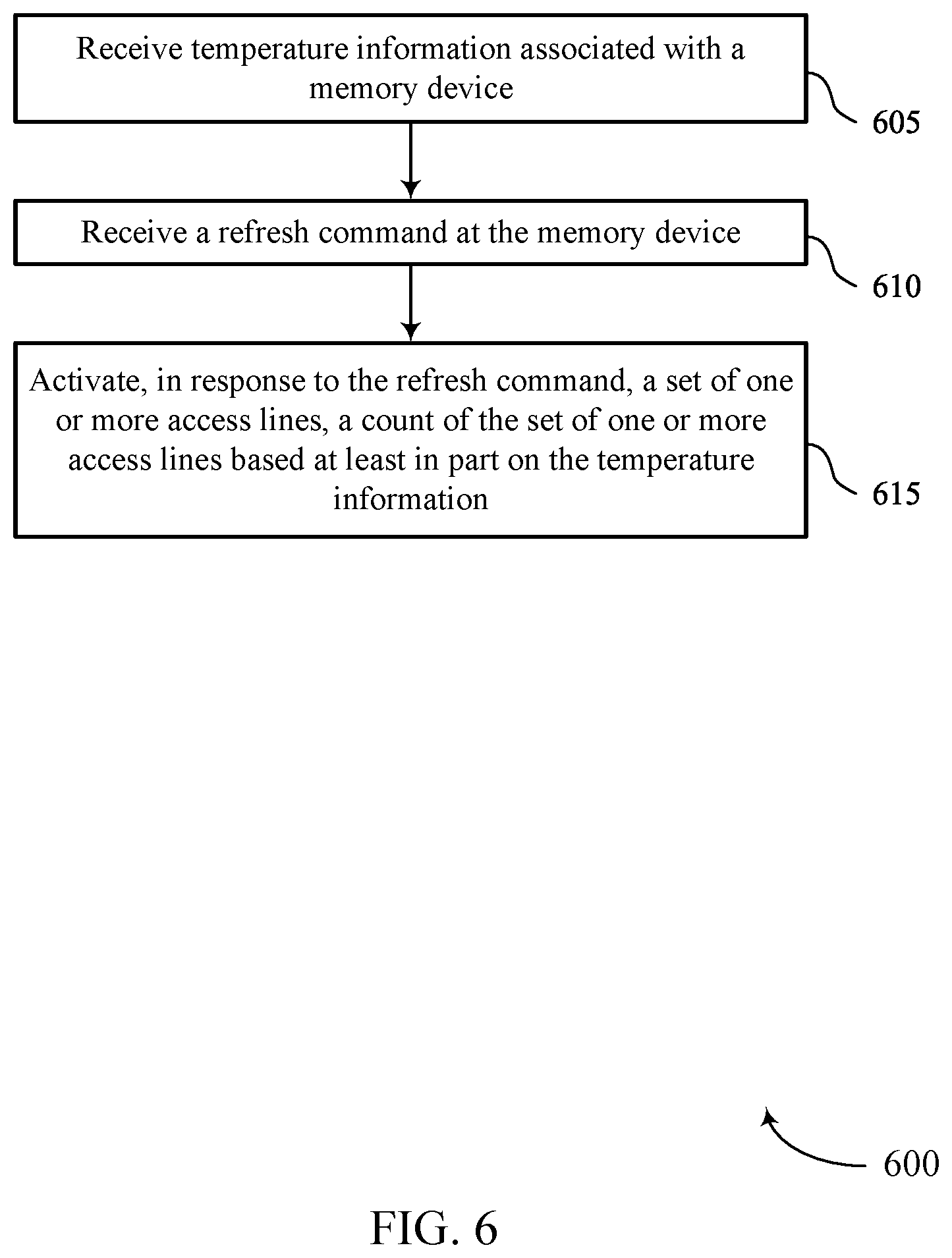 Patent US12353736 Figure 6 – Temperature-dependent refresh operations