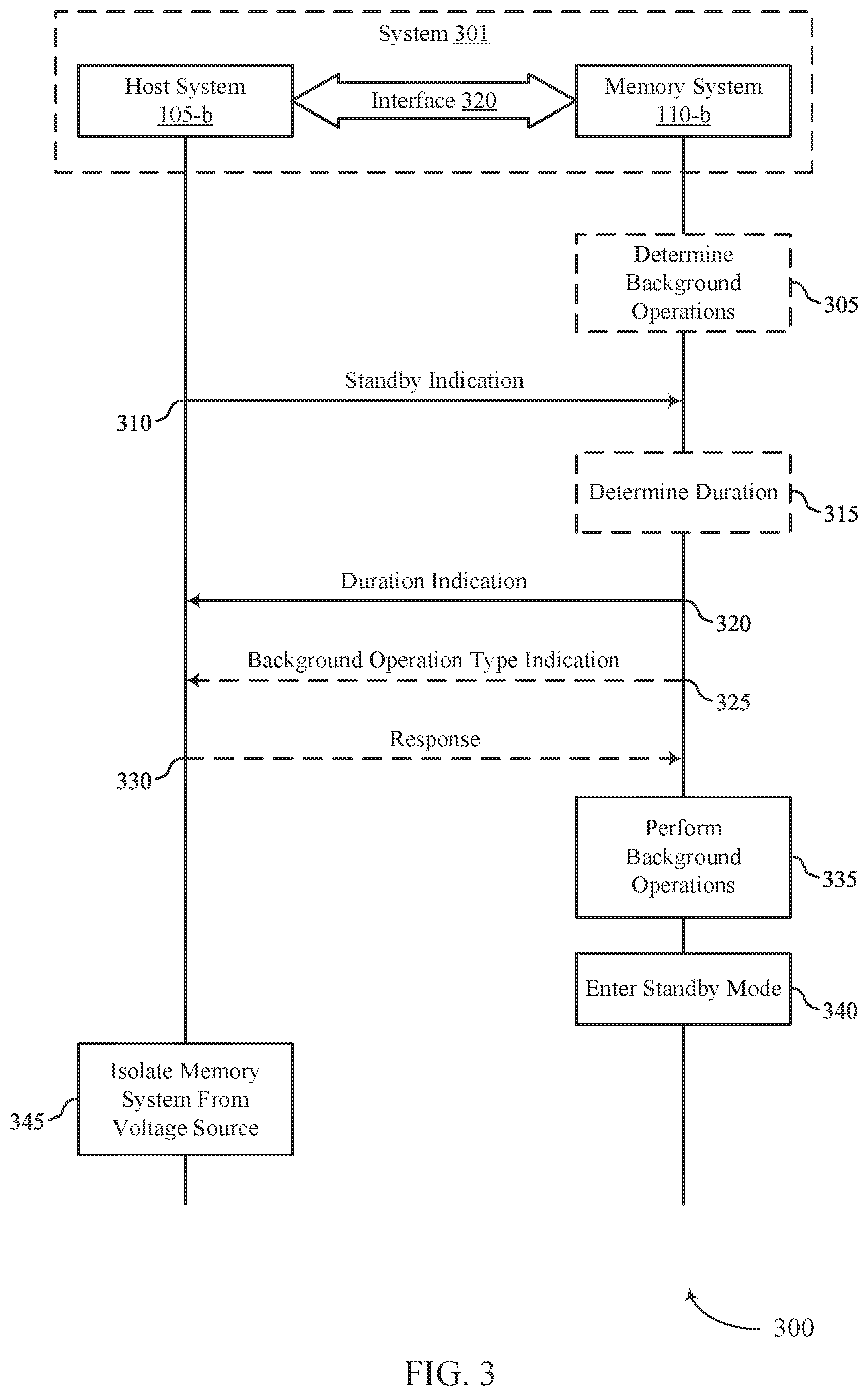 Patent US12353738 Figure 3 – Techniques for memory system standby mode control