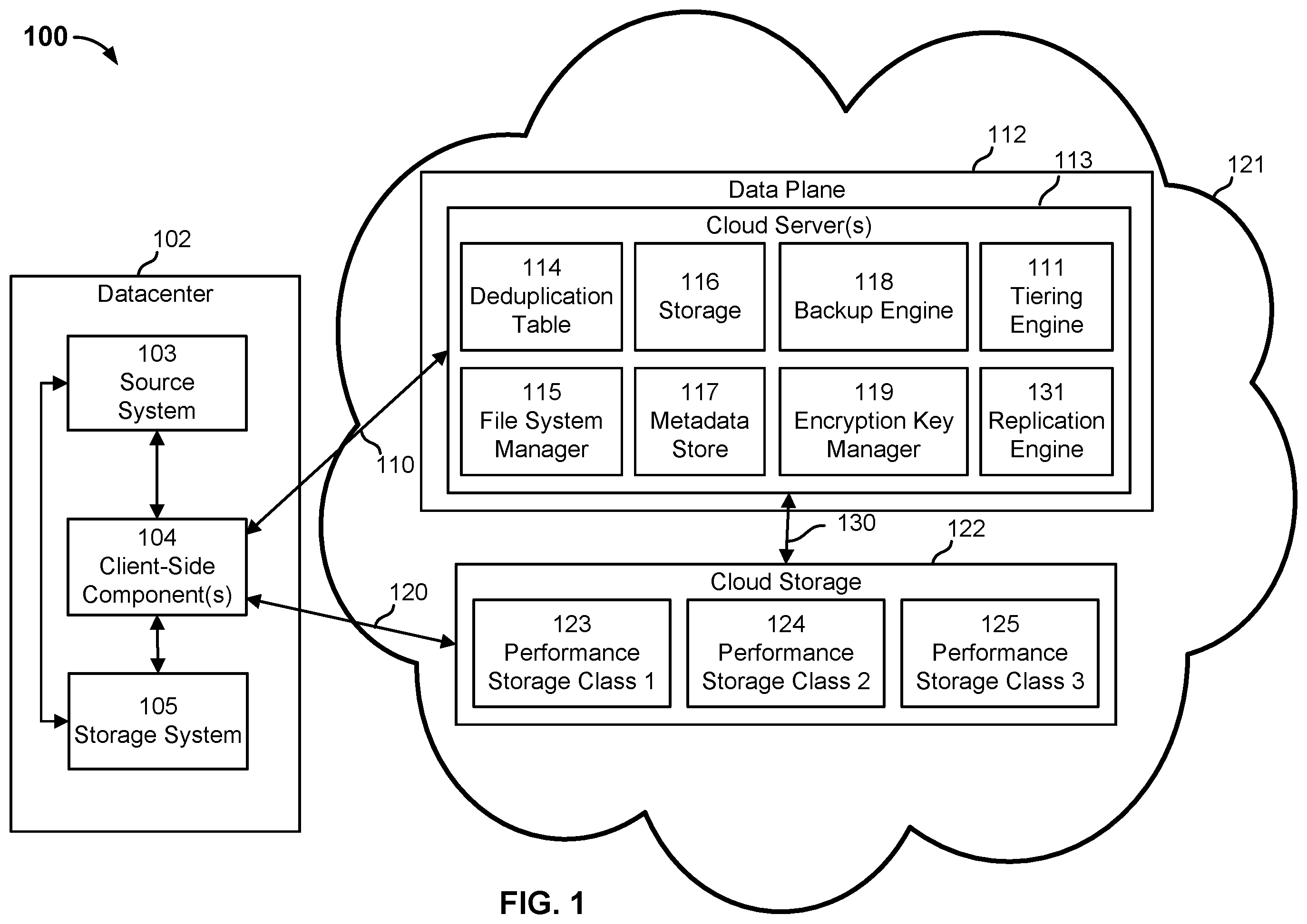 Patent US12353739 — Efficiently storing data in a cloud storage — Figure 1