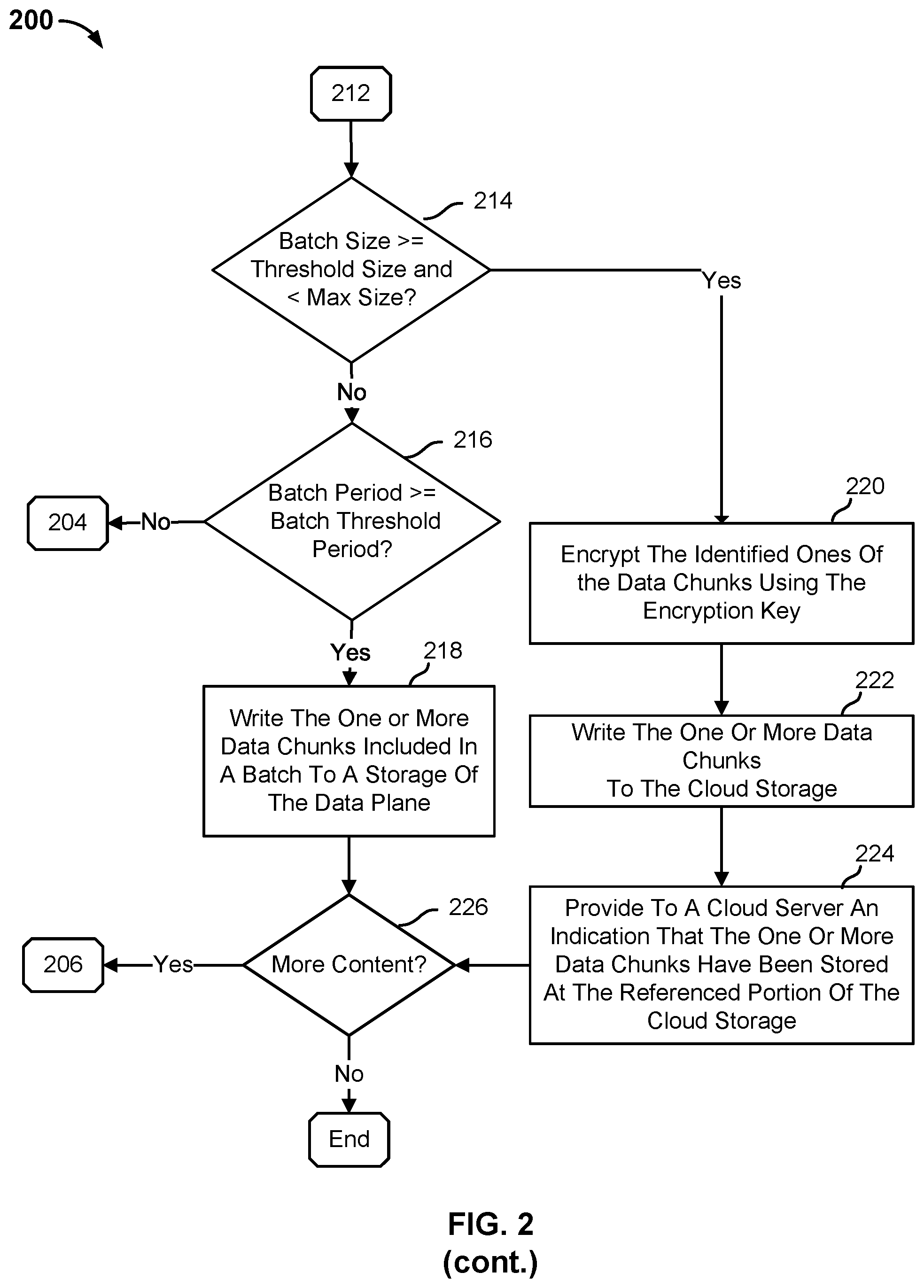 Patent US12353739 Figure 3 – Efficiently storing data in a cloud storage