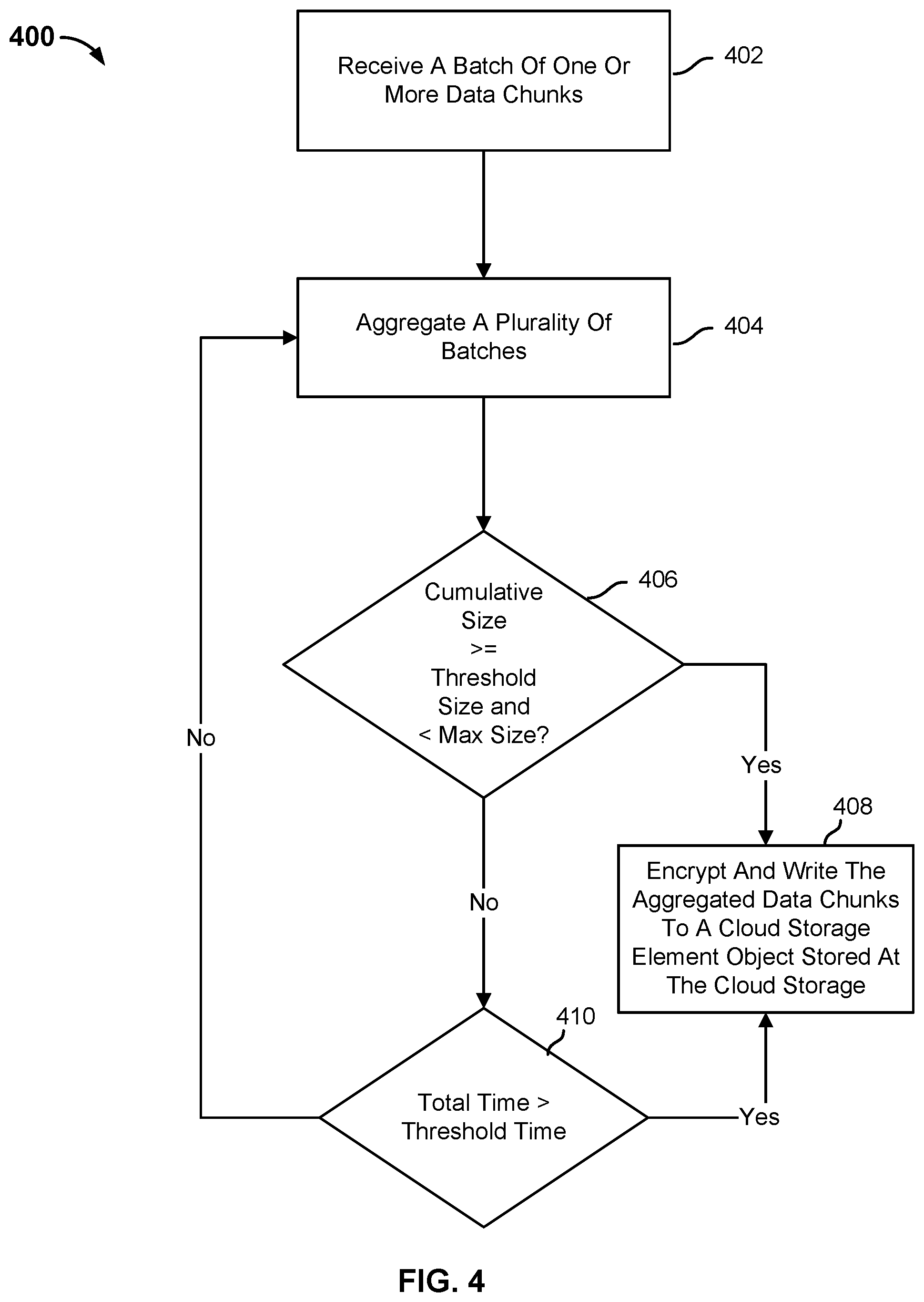 Patent US12353739 Figure 5 – Efficiently storing data in a cloud storage
