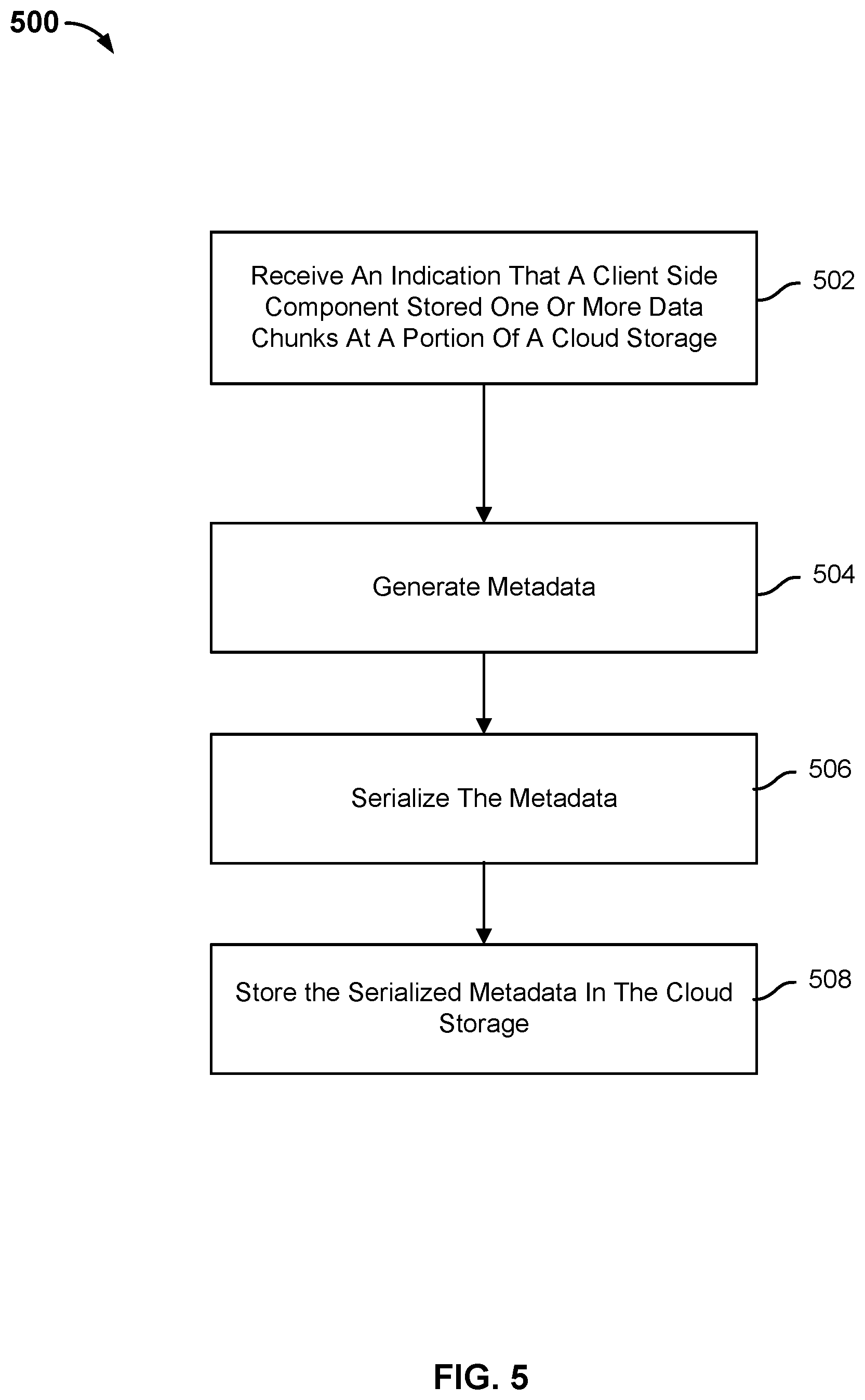Patent US12353739 Figure 6 – Efficiently storing data in a cloud storage