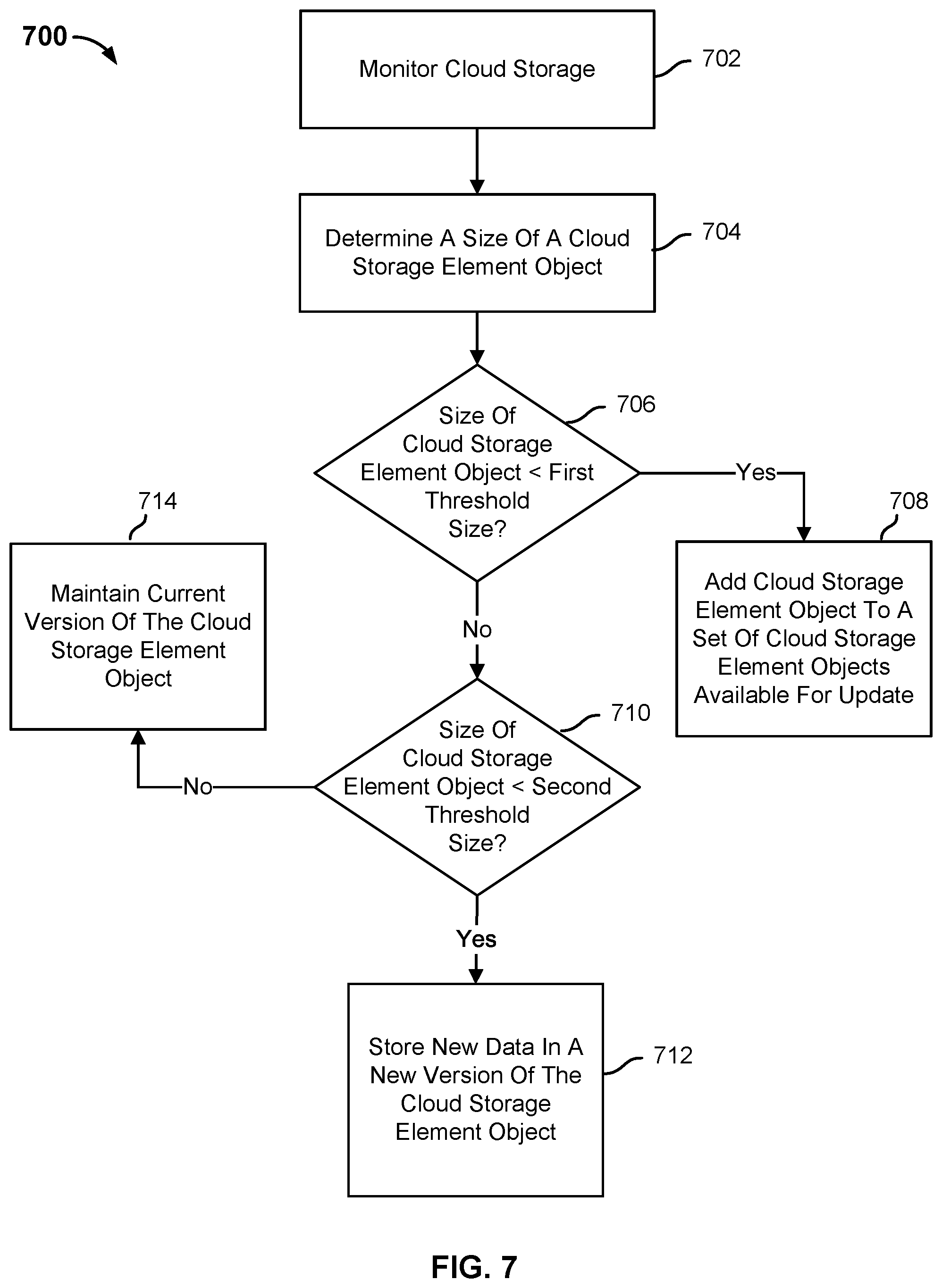Patent US12353739 Figure 8 – Efficiently storing data in a cloud storage