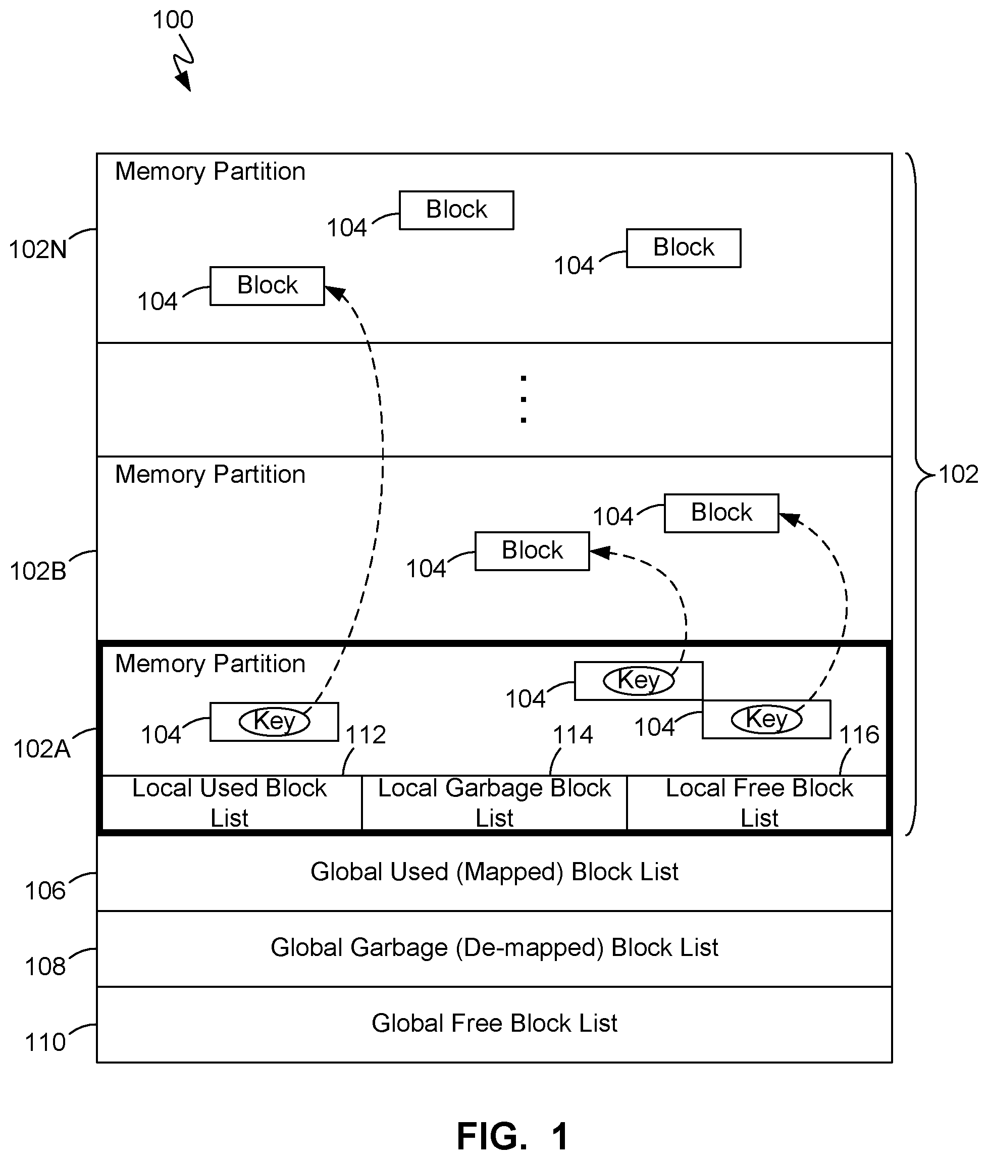 Patent US12353740 Figure 1 – Flash memory local purge