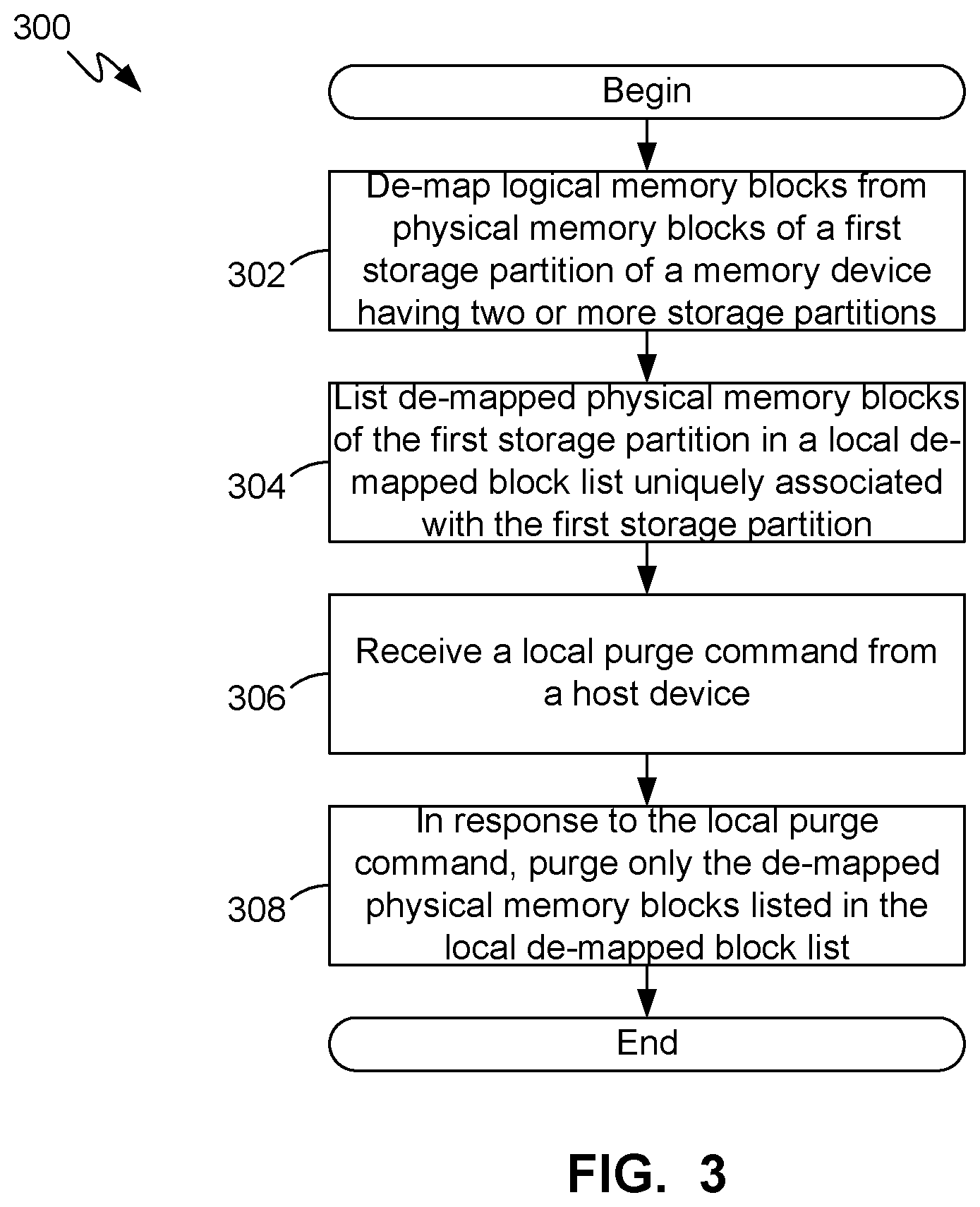 Patent US12353740 Figure 3 – Flash memory local purge