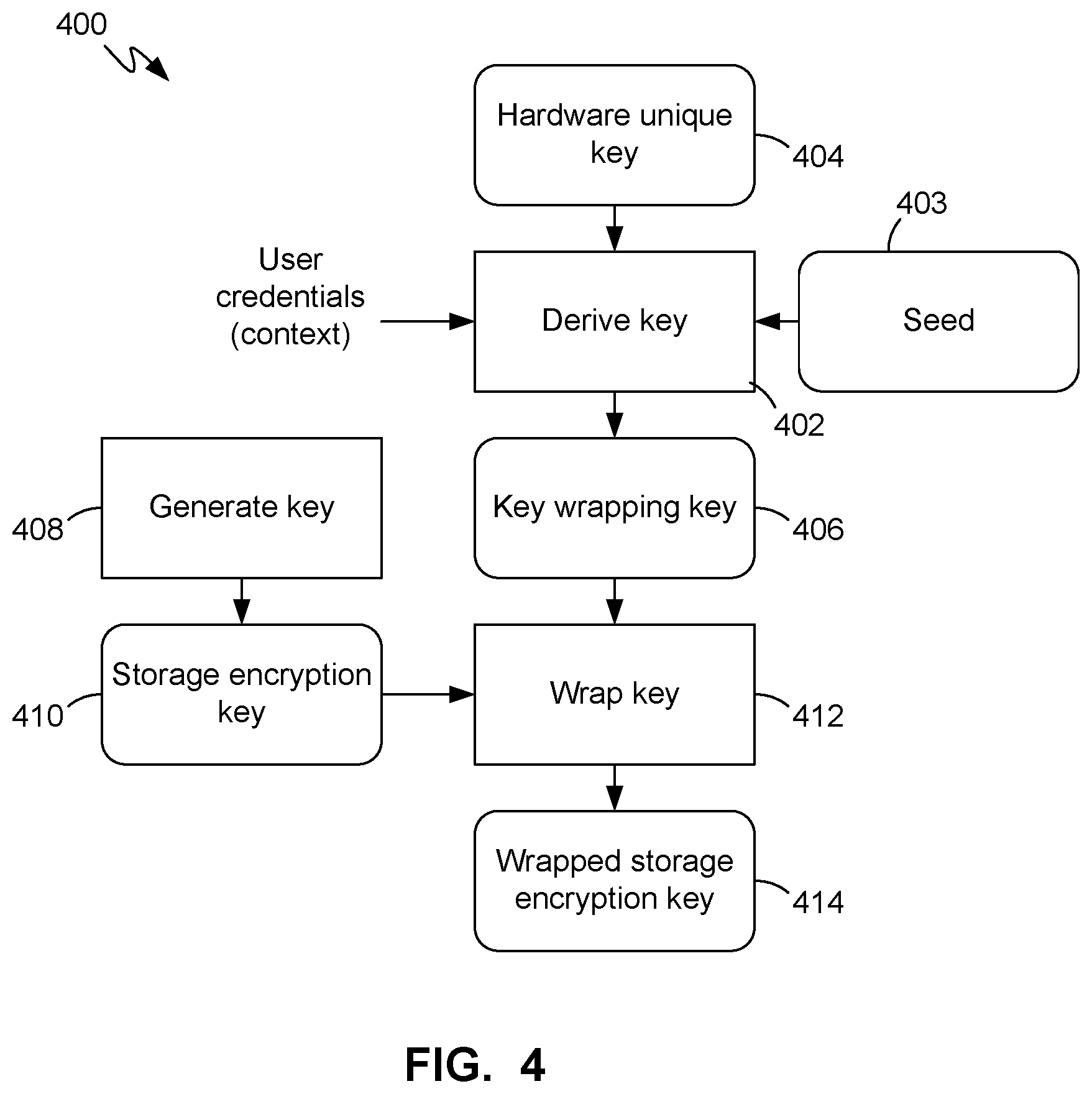 Patent US12353740 Figure 4 – Flash memory local purge