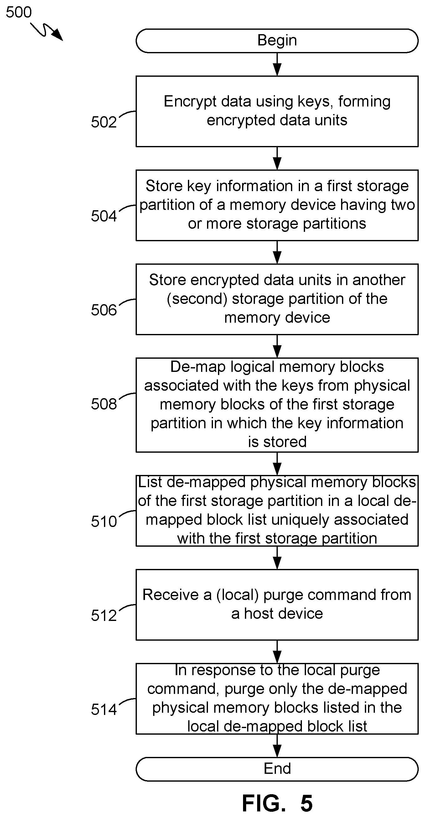 Patent US12353740 Figure 5 – Flash memory local purge