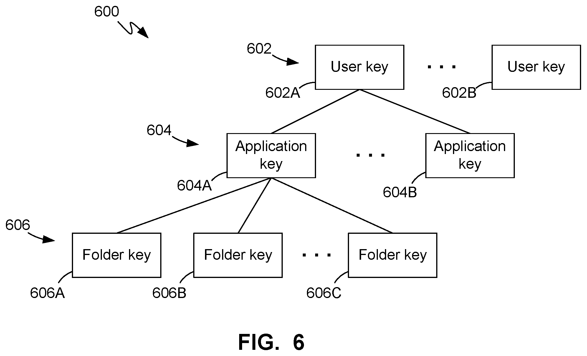 Patent US12353740 Figure 6 – Flash memory local purge