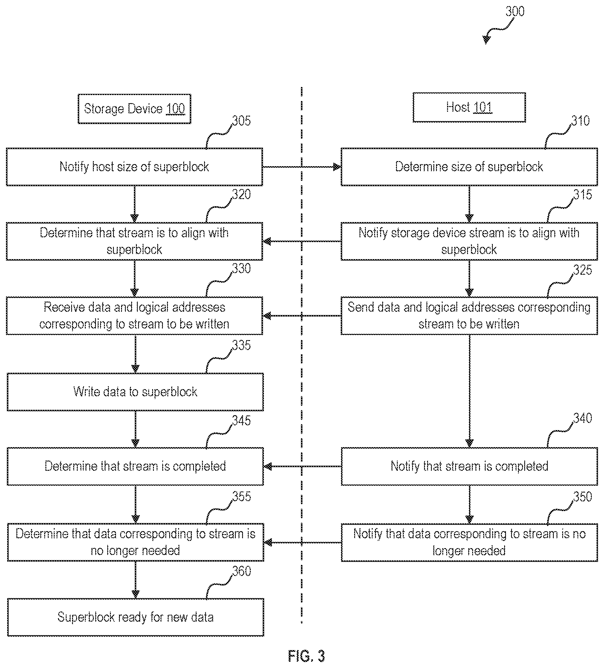 Patent US12353741 Figure 3 – Superblock-based write management in non-volatile memory devices