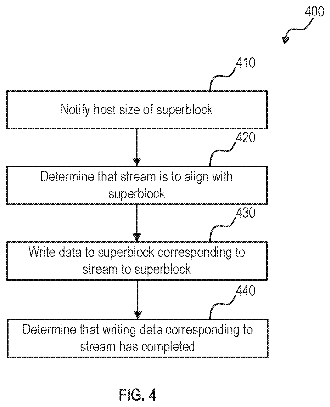 Patent US12353741 Figure 4 – Superblock-based write management in non-volatile memory devices