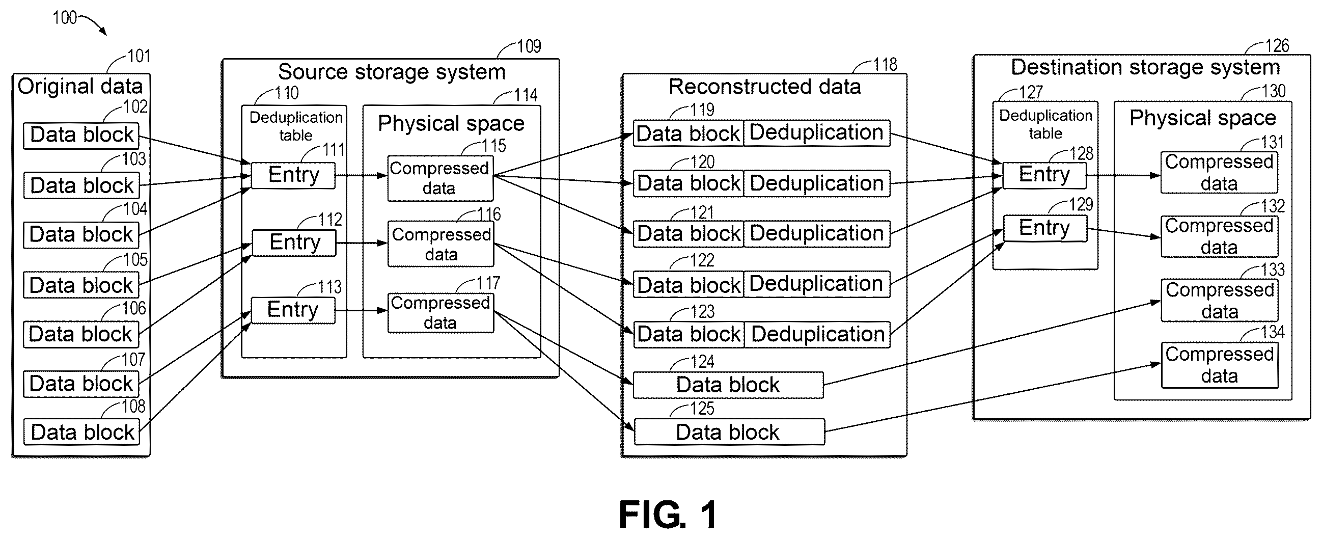 Patent US12353742 Figure 1 – Method, device, and computer program product for data deduplication