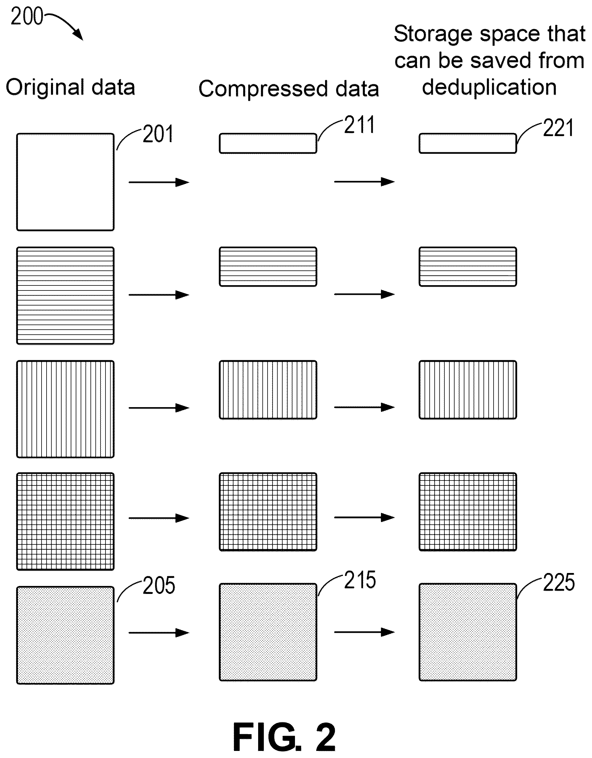 Patent US12353742 Figure 2 – Method, device, and computer program product for data deduplication