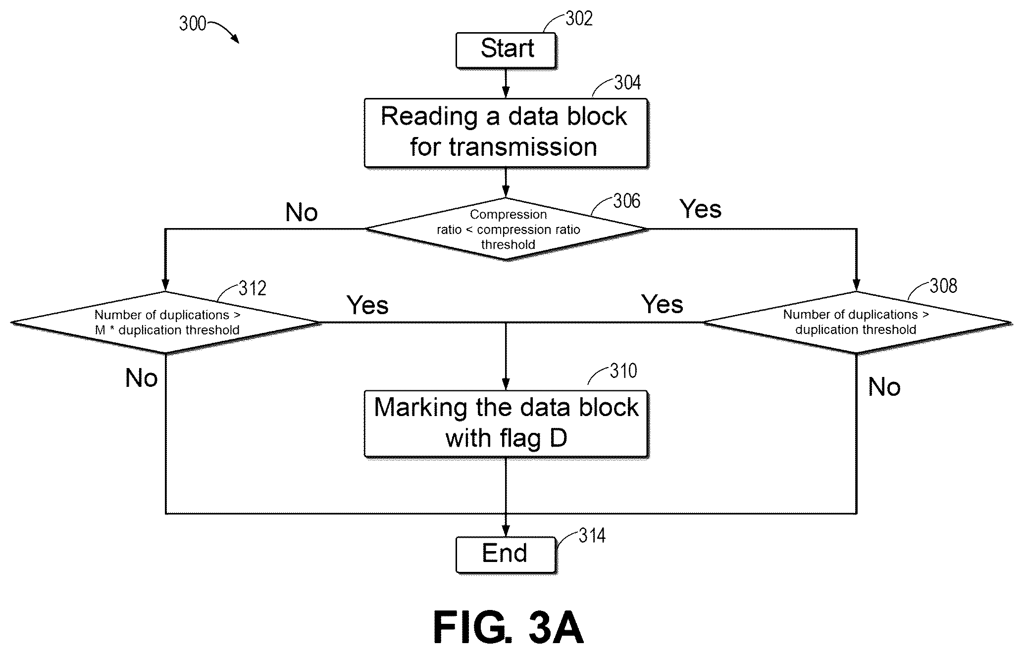 Patent US12353742 Figure 3 – Method, device, and computer program product for data deduplication