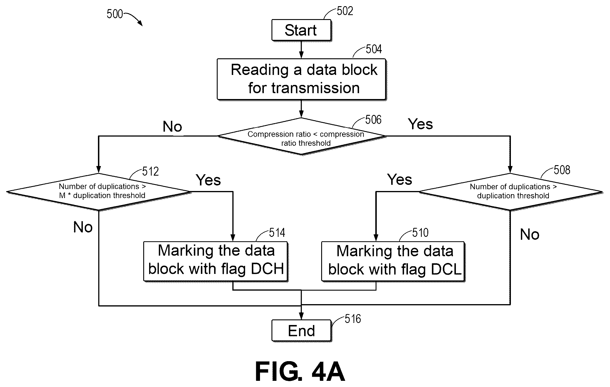 Patent US12353742 Figure 5 – Method, device, and computer program product for data deduplication
