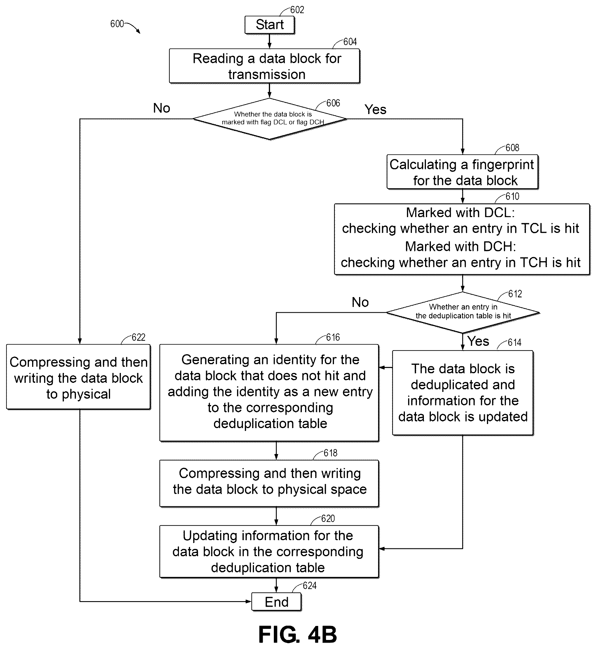 Patent US12353742 Figure 6 – Method, device, and computer program product for data deduplication