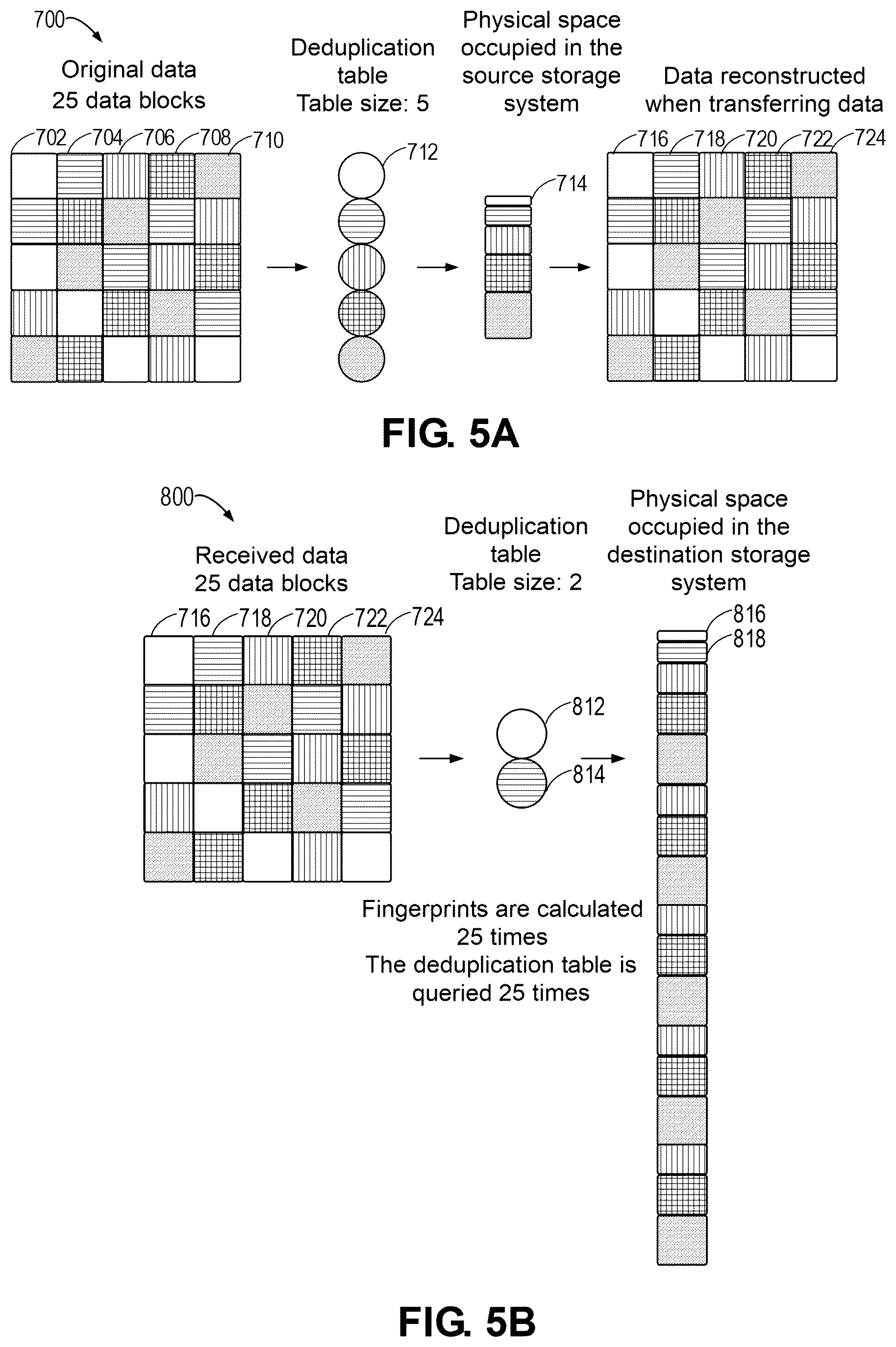 Patent US12353742 Figure 7 – Method, device, and computer program product for data deduplication