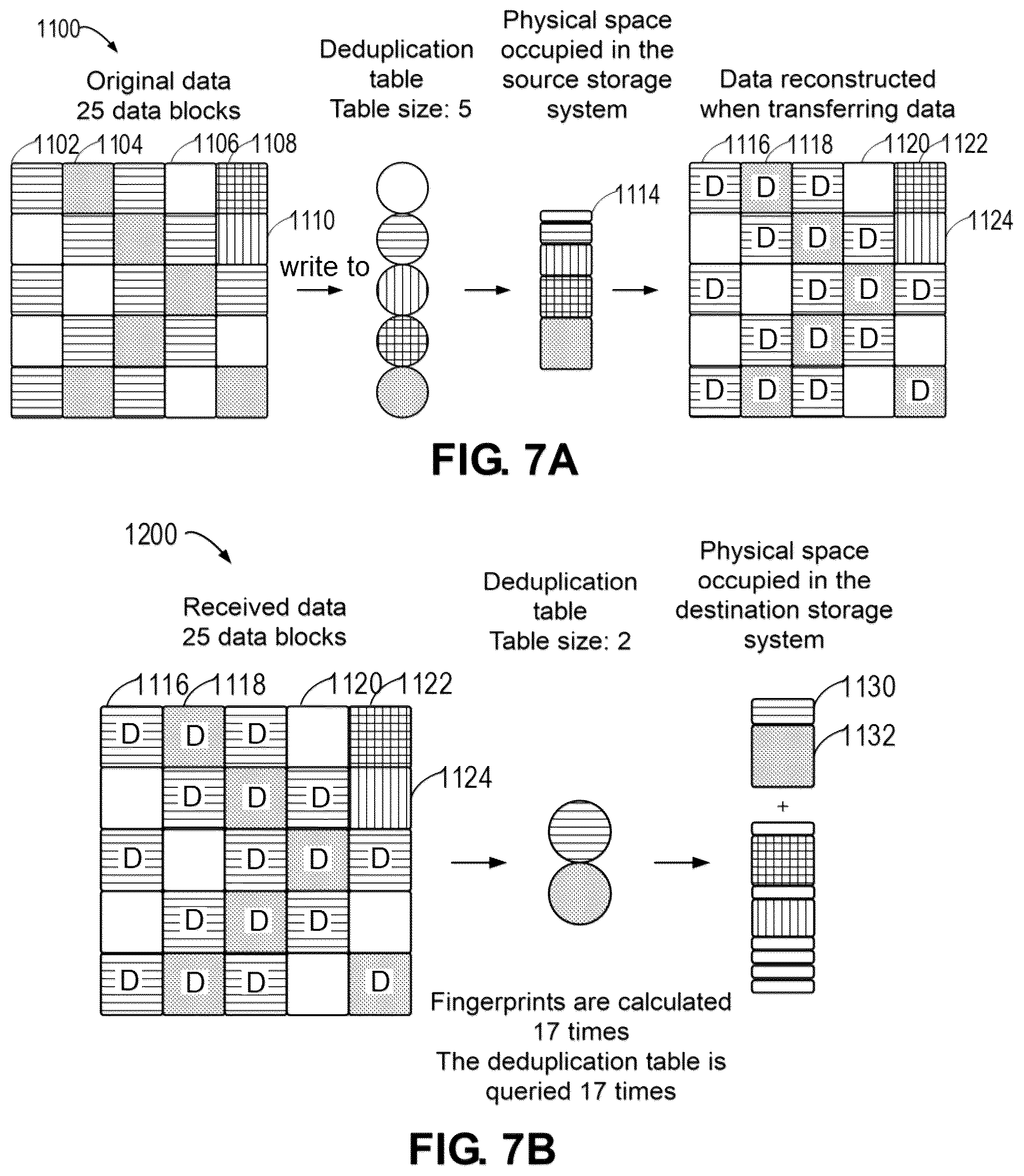 Patent US12353742 Figure 9 – Method, device, and computer program product for data deduplication