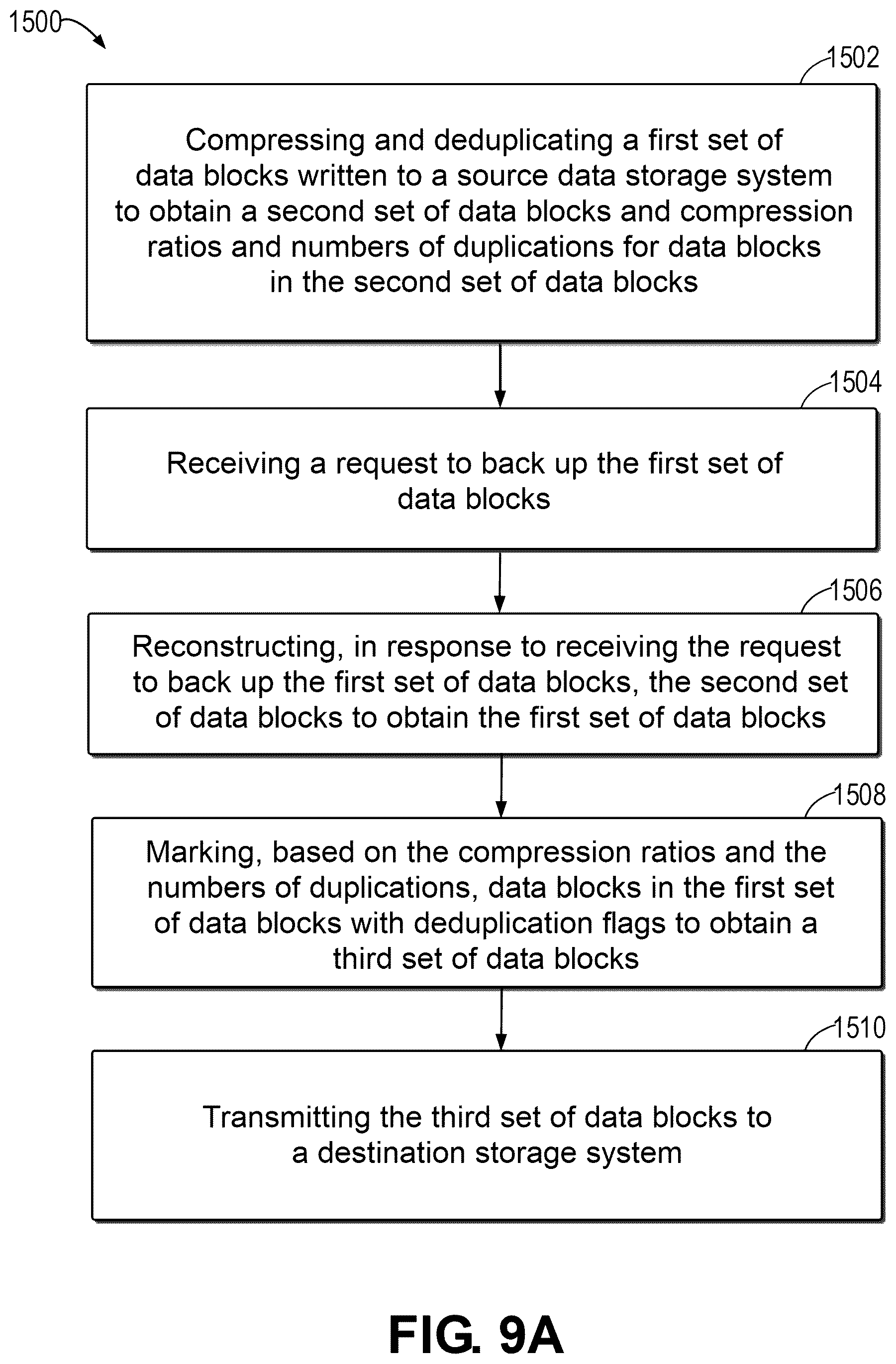 Patent US12353742 Figure 11 – Method, device, and computer program product for data deduplication