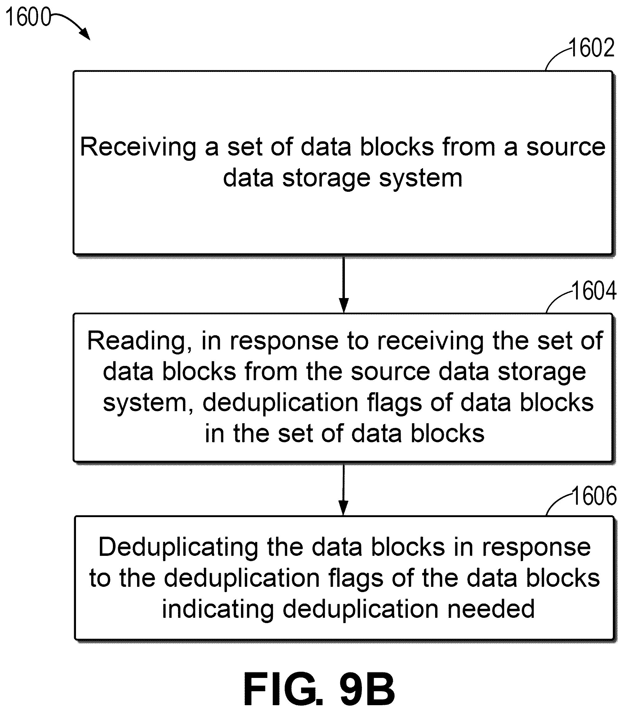 Patent US12353742 Figure 12 – Method, device, and computer program product for data deduplication