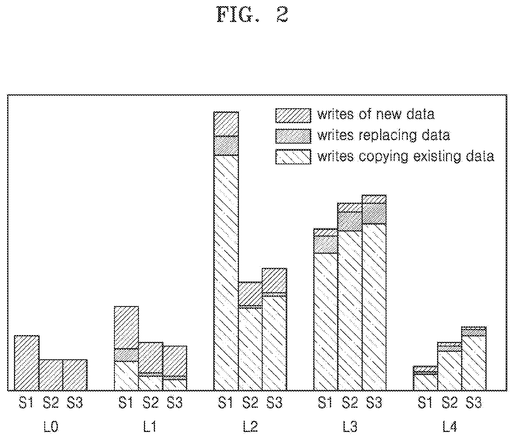 Patent US12353743 Figure 2 – Storage method, storage device and storage system
