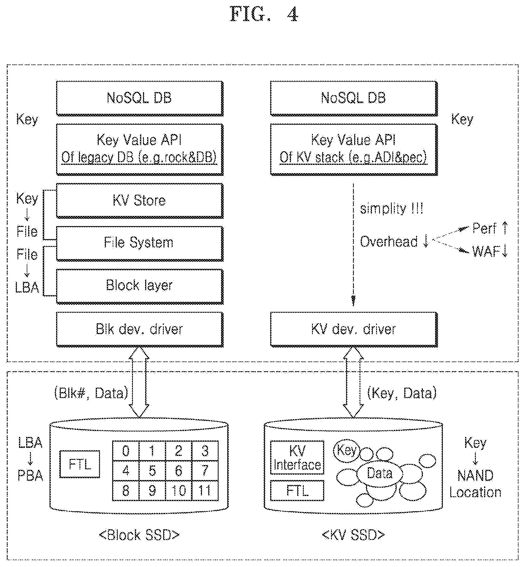 Patent US12353743 Figure 4 – Storage method, storage device and storage system