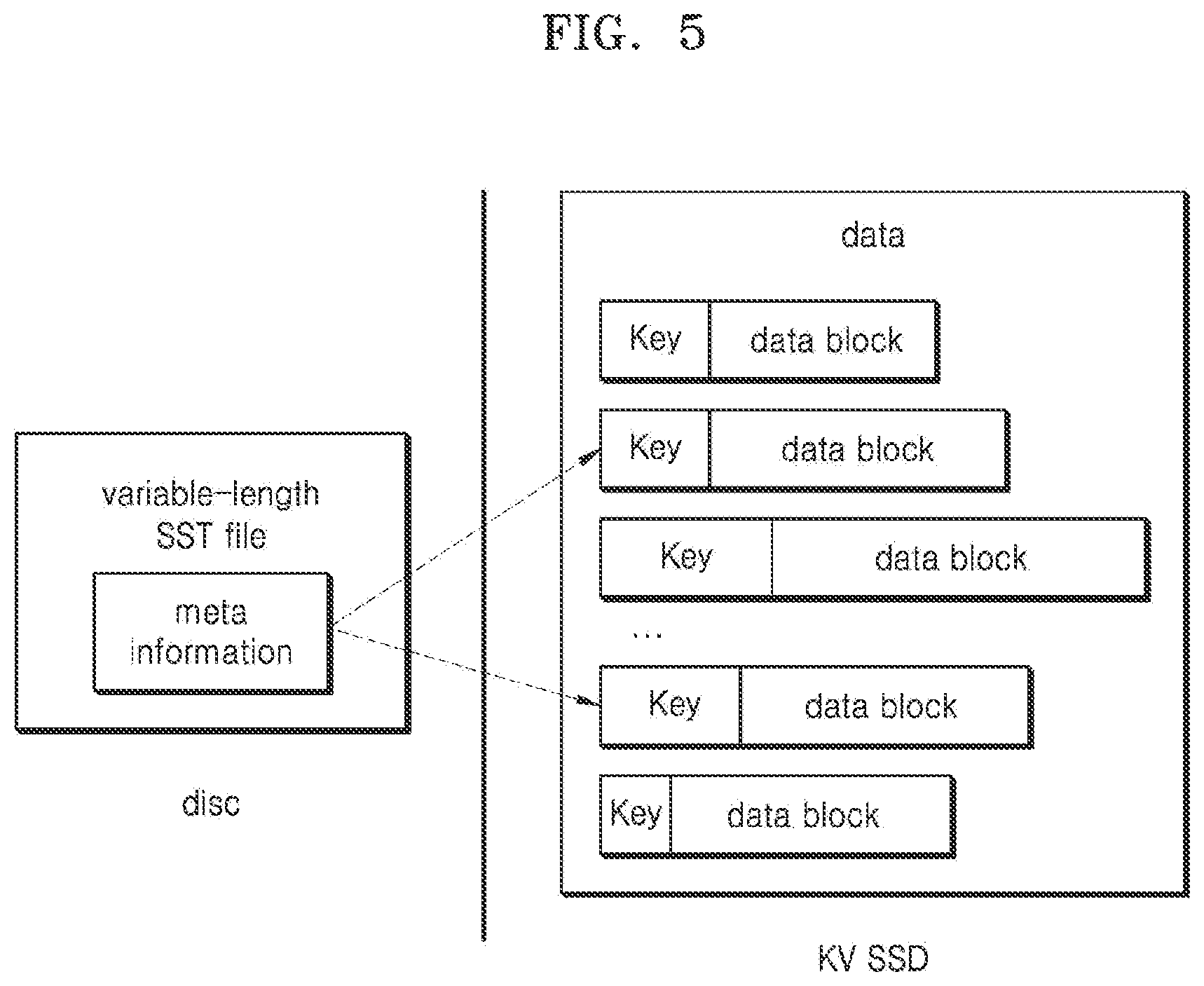 Patent US12353743 Figure 5 – Storage method, storage device and storage system
