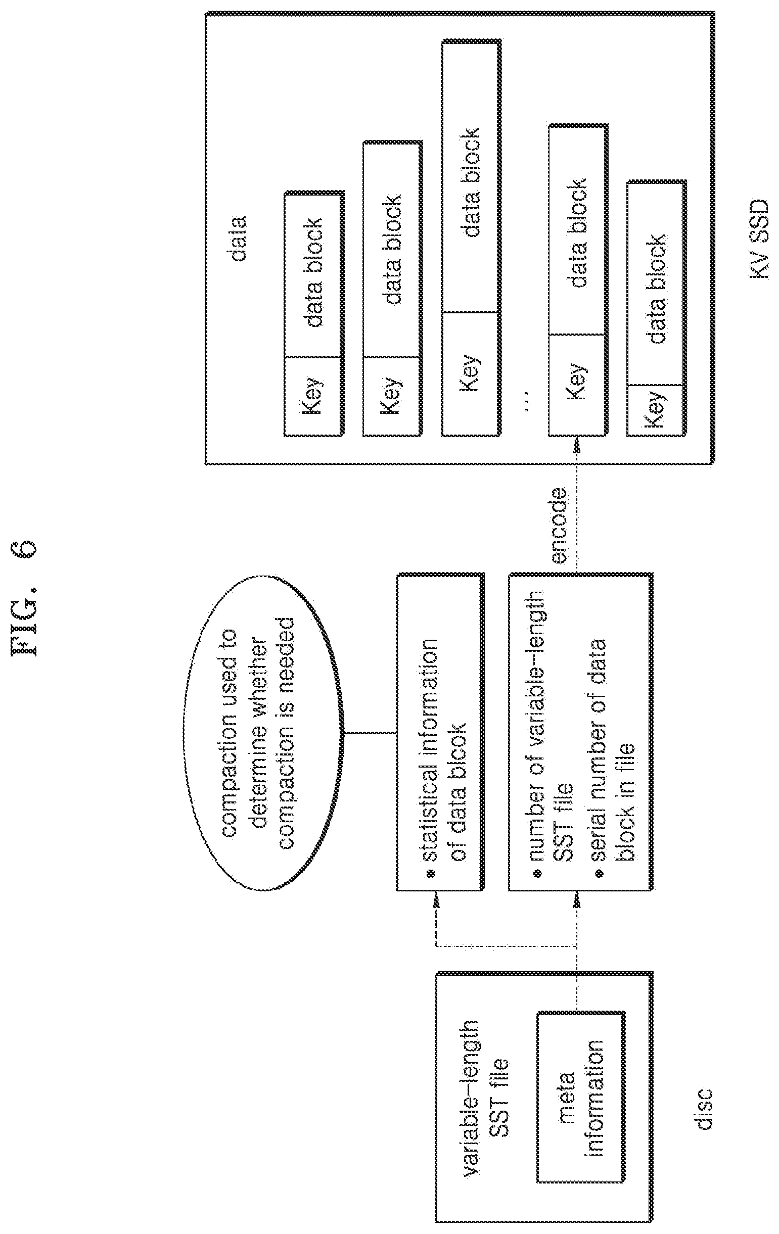 Patent US12353743 Figure 6 – Storage method, storage device and storage system
