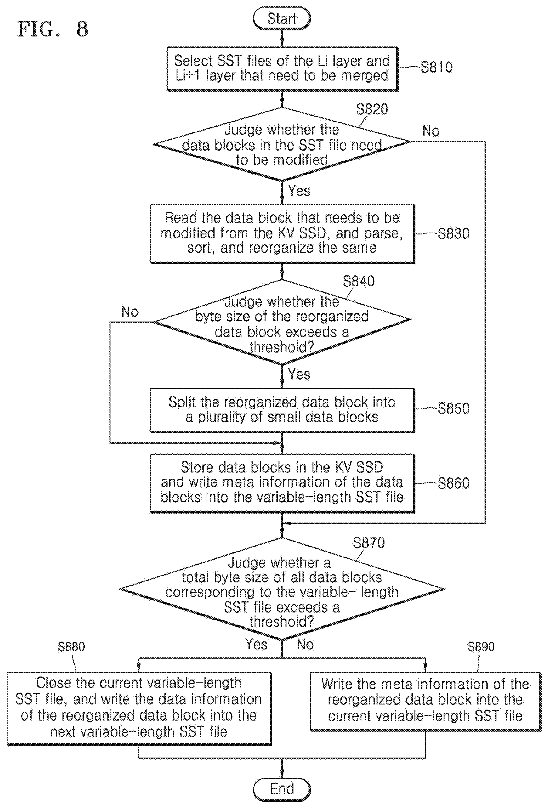 Patent US12353743 Figure 8 – Storage method, storage device and storage system
