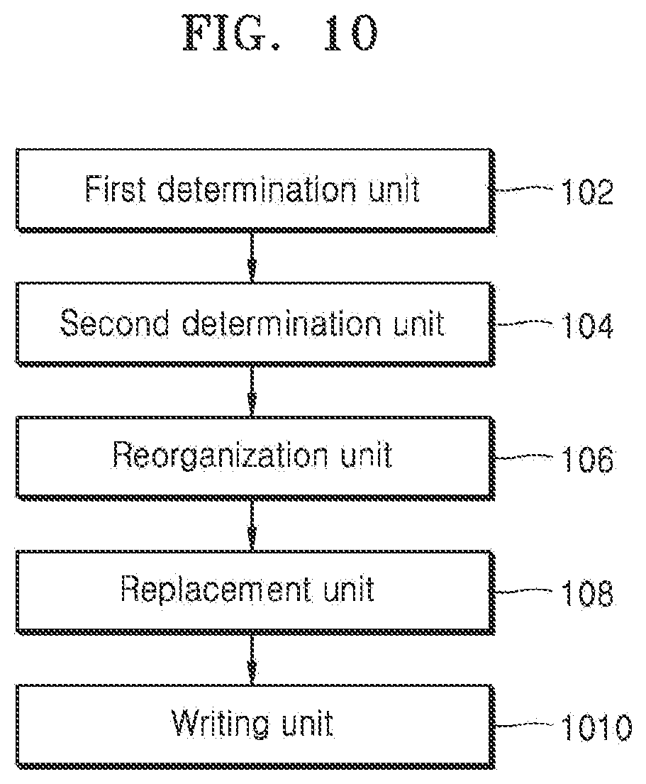 Patent US12353743 Figure 10 – Storage method, storage device and storage system