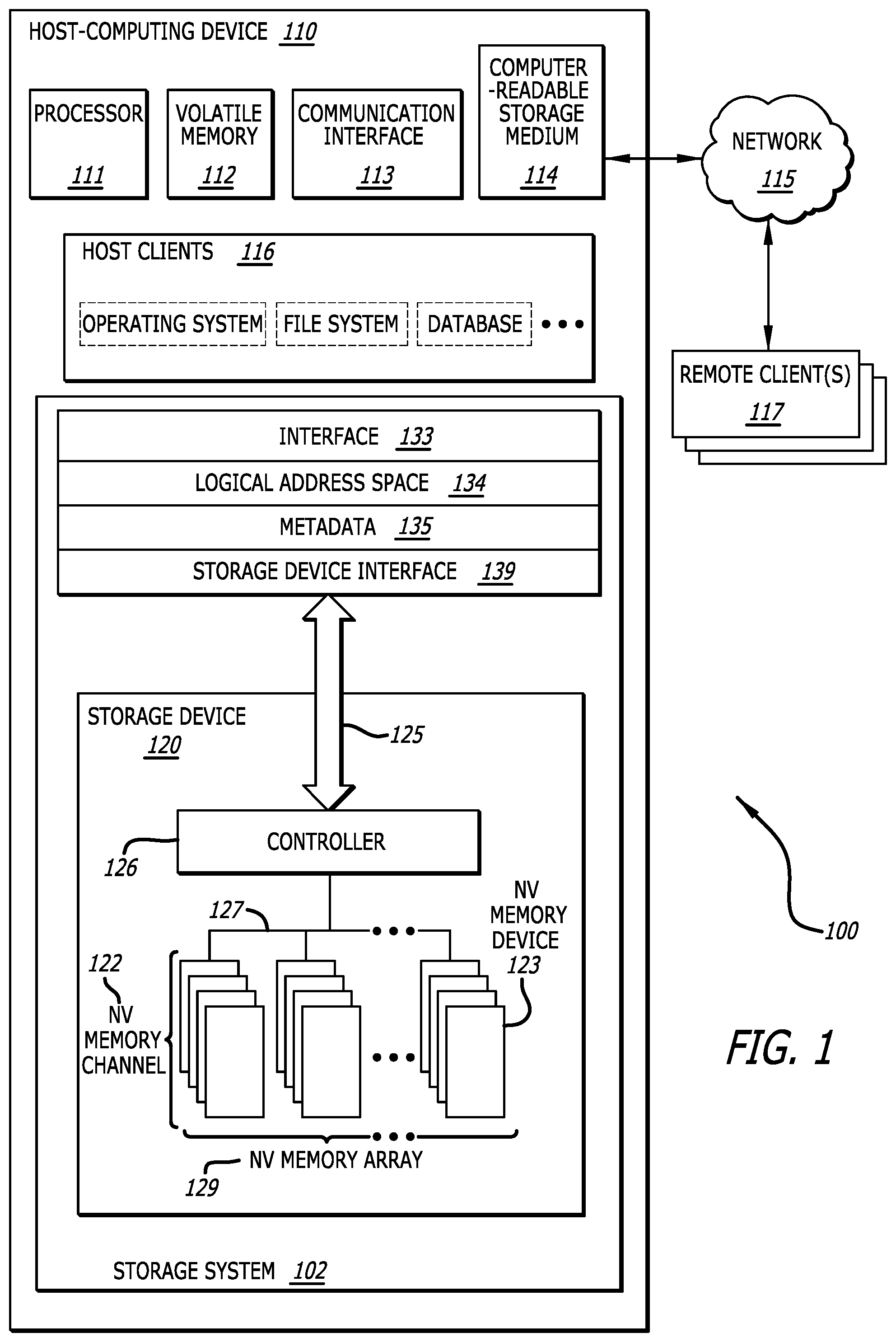 Patent US12353744 Figure 1 – Cold storage partition management in proof of space blockchain systems
