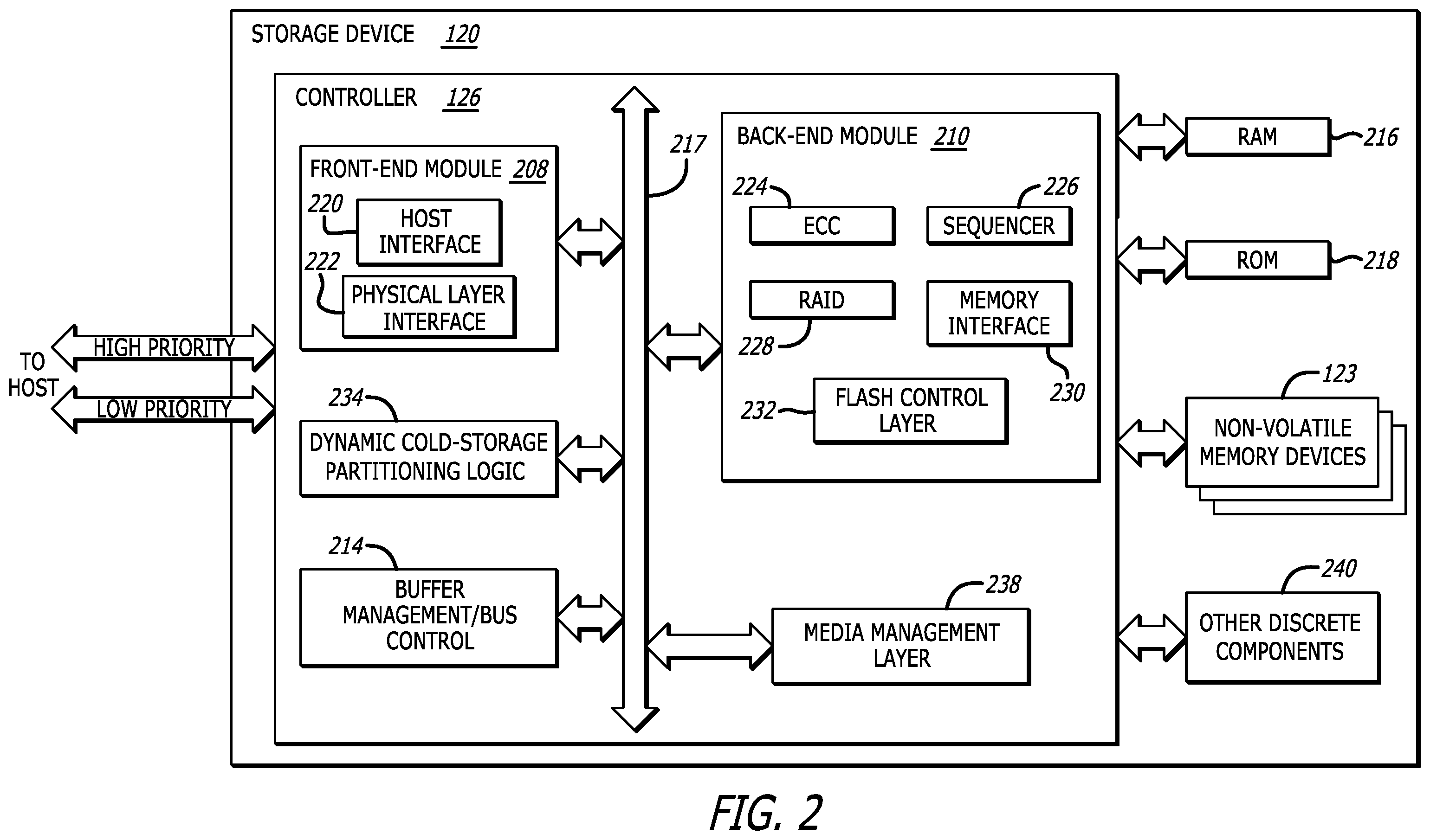 Patent US12353744 Figure 2 – Cold storage partition management in proof of space blockchain systems