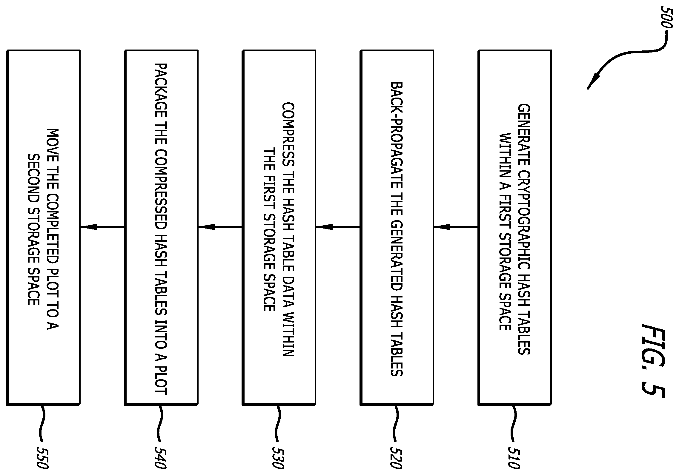 Patent US12353744 Figure 5 – Cold storage partition management in proof of space blockchain systems