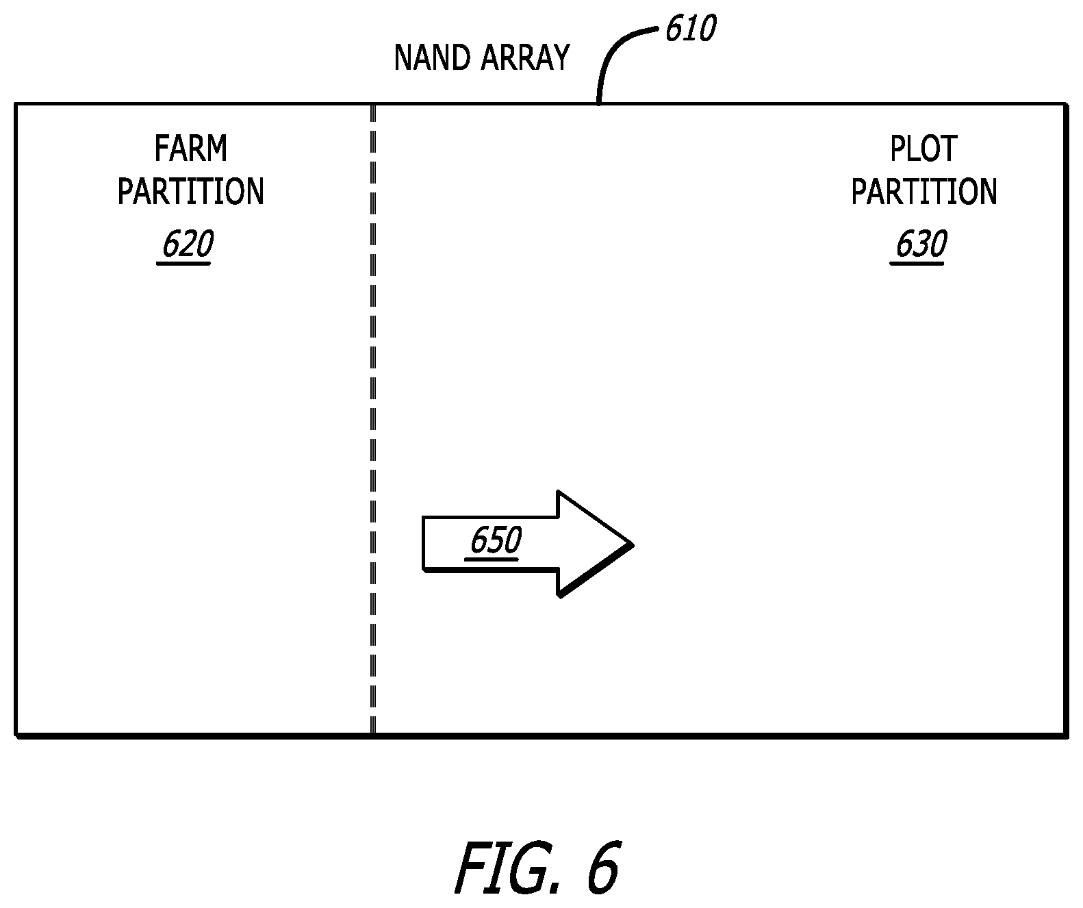 Patent US12353744 Figure 6 – Cold storage partition management in proof of space blockchain systems