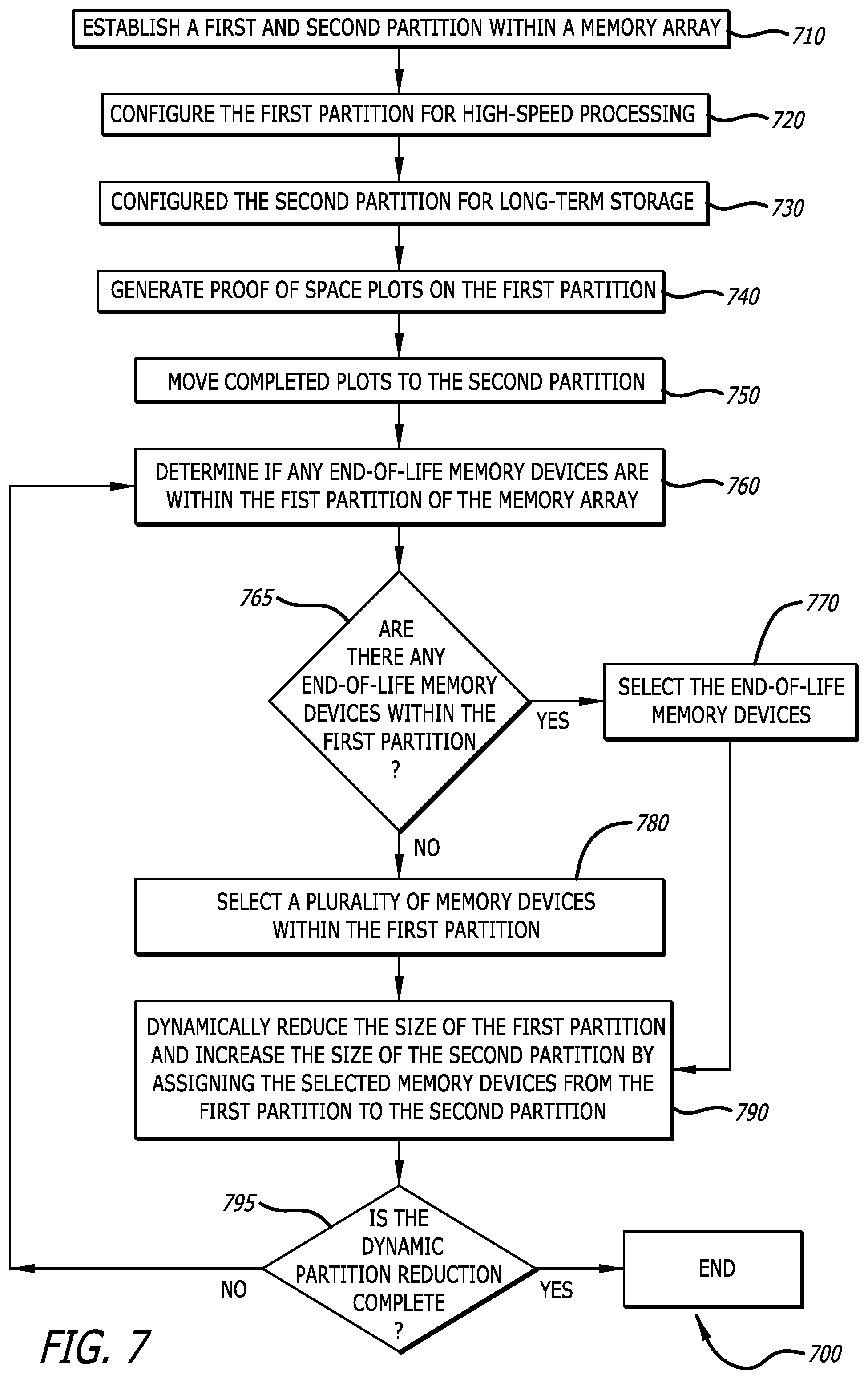 Patent US12353744 Figure 7 – Cold storage partition management in proof of space blockchain systems